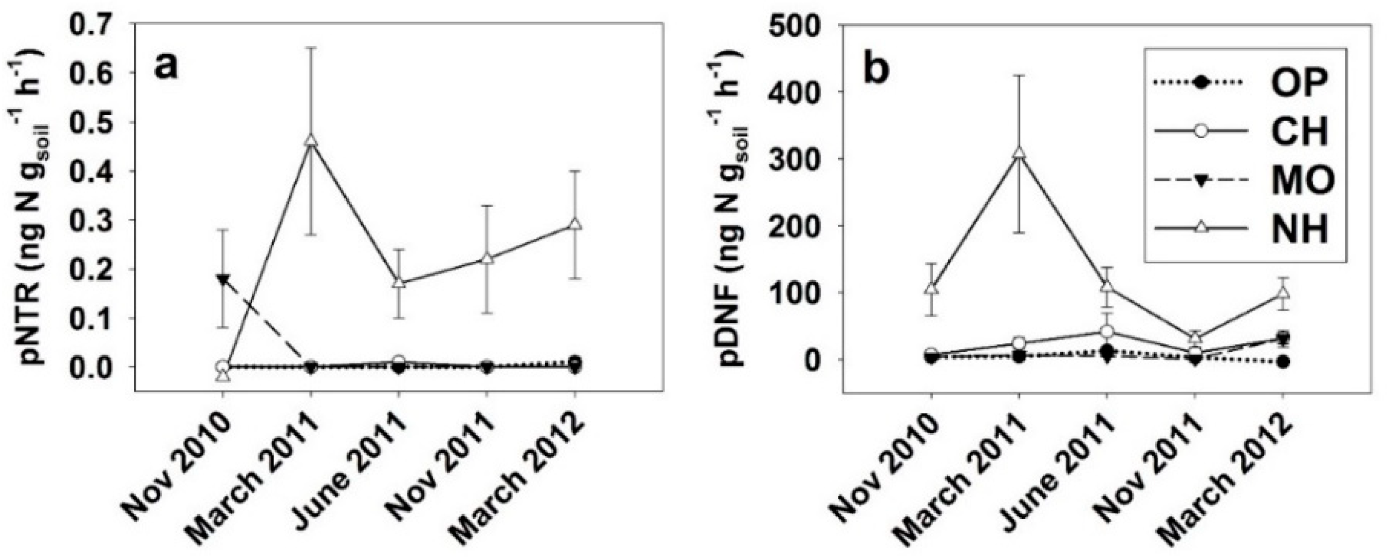 Forests 10 01155 g002