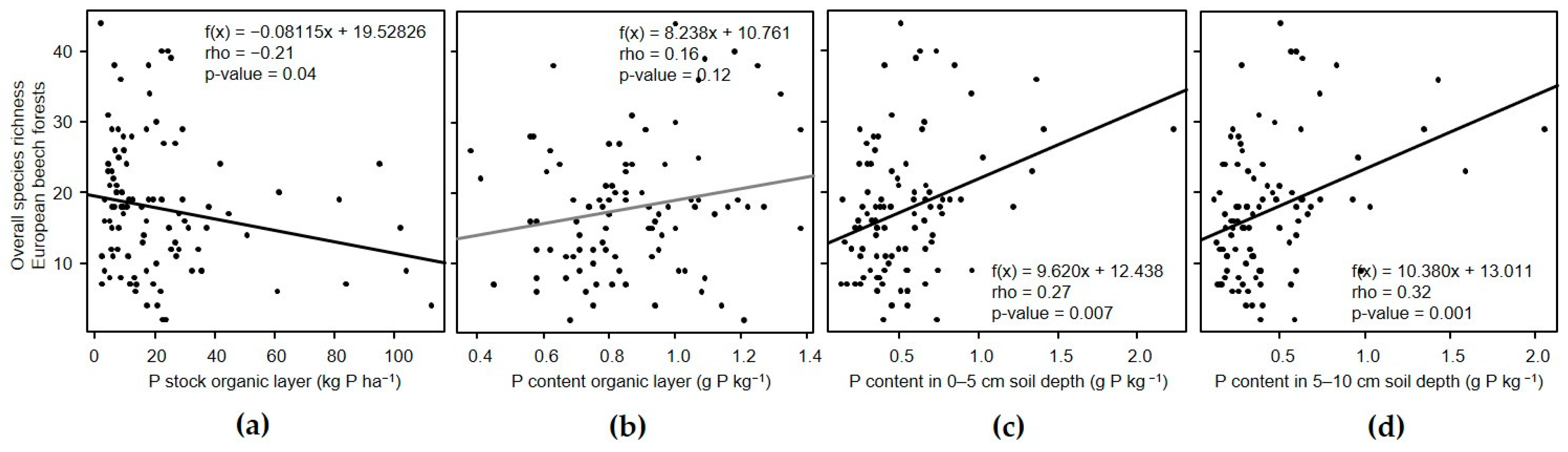Forests 10 01156 g002