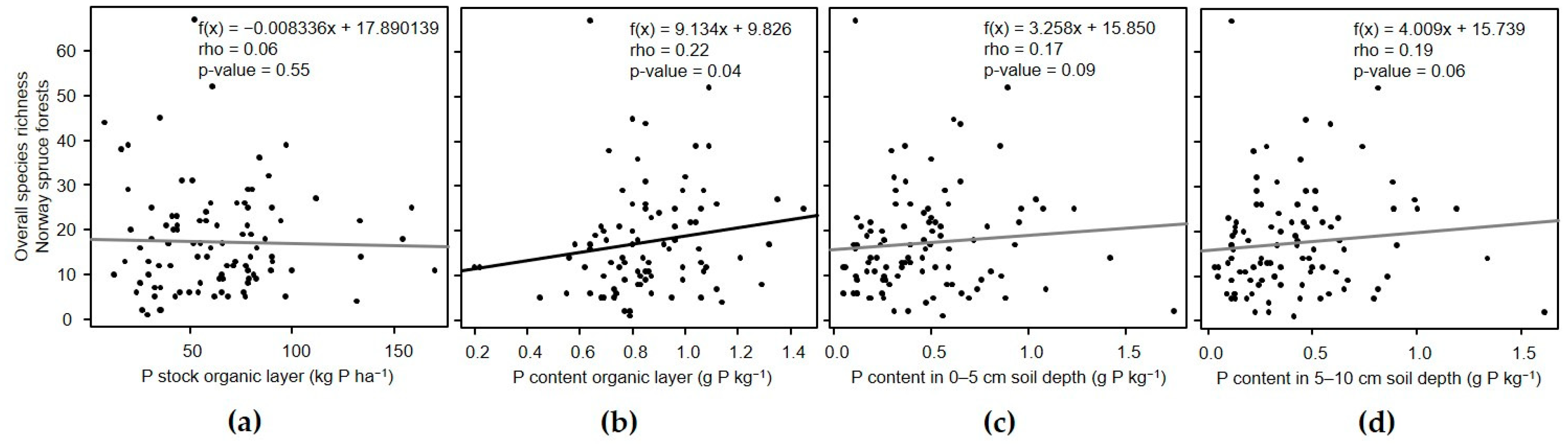 Forests 10 01156 g003