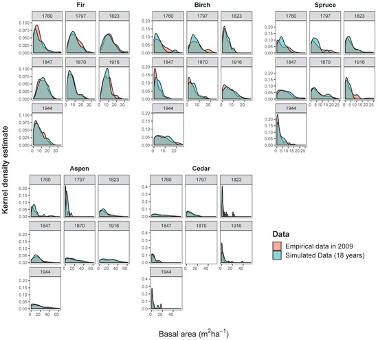 Forests 11 00003 g0a1
