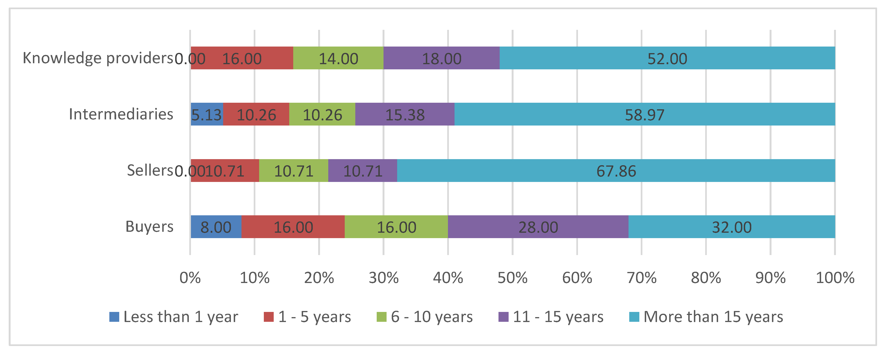 Forests 11 00012 g002