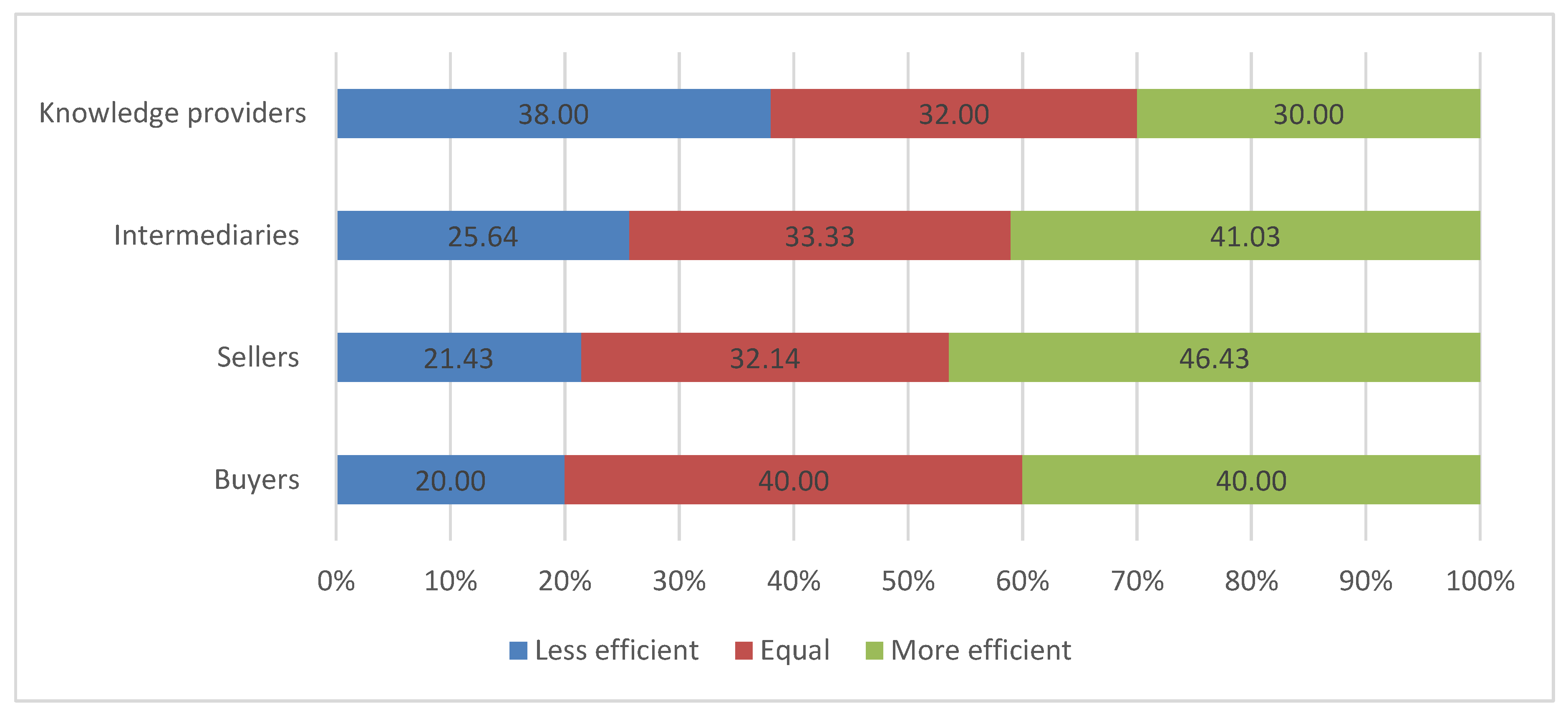 Forests 11 00012 g003