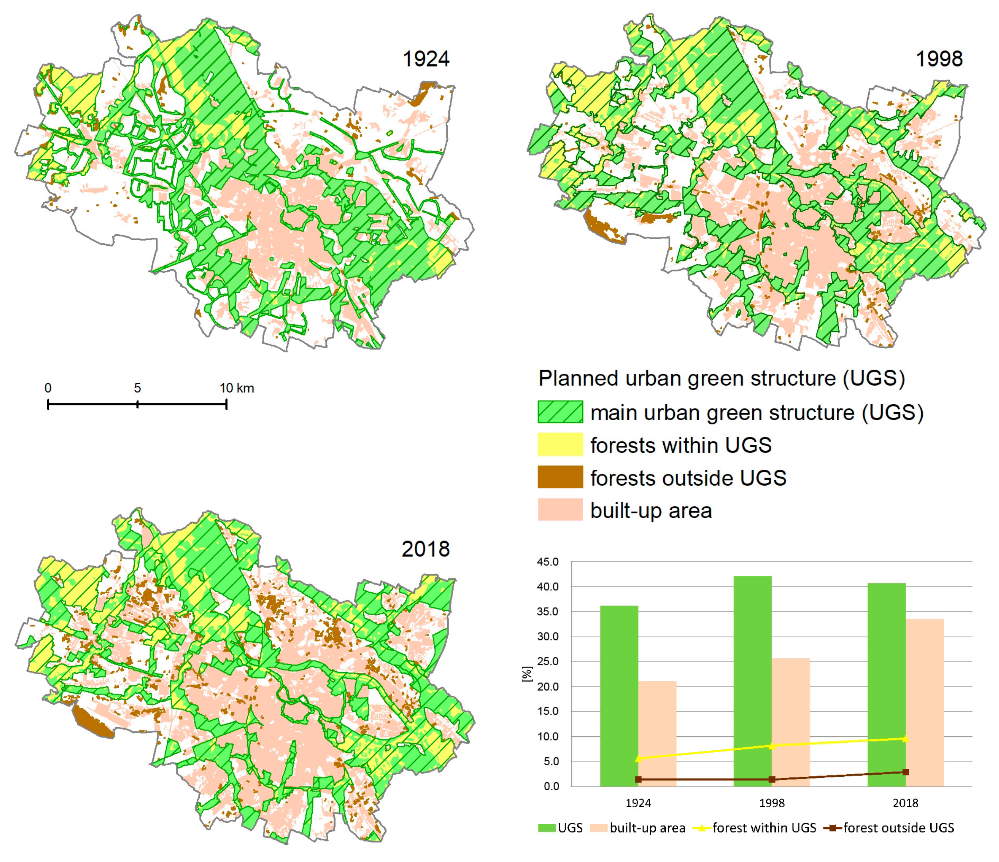 Forests 11 00017 g005