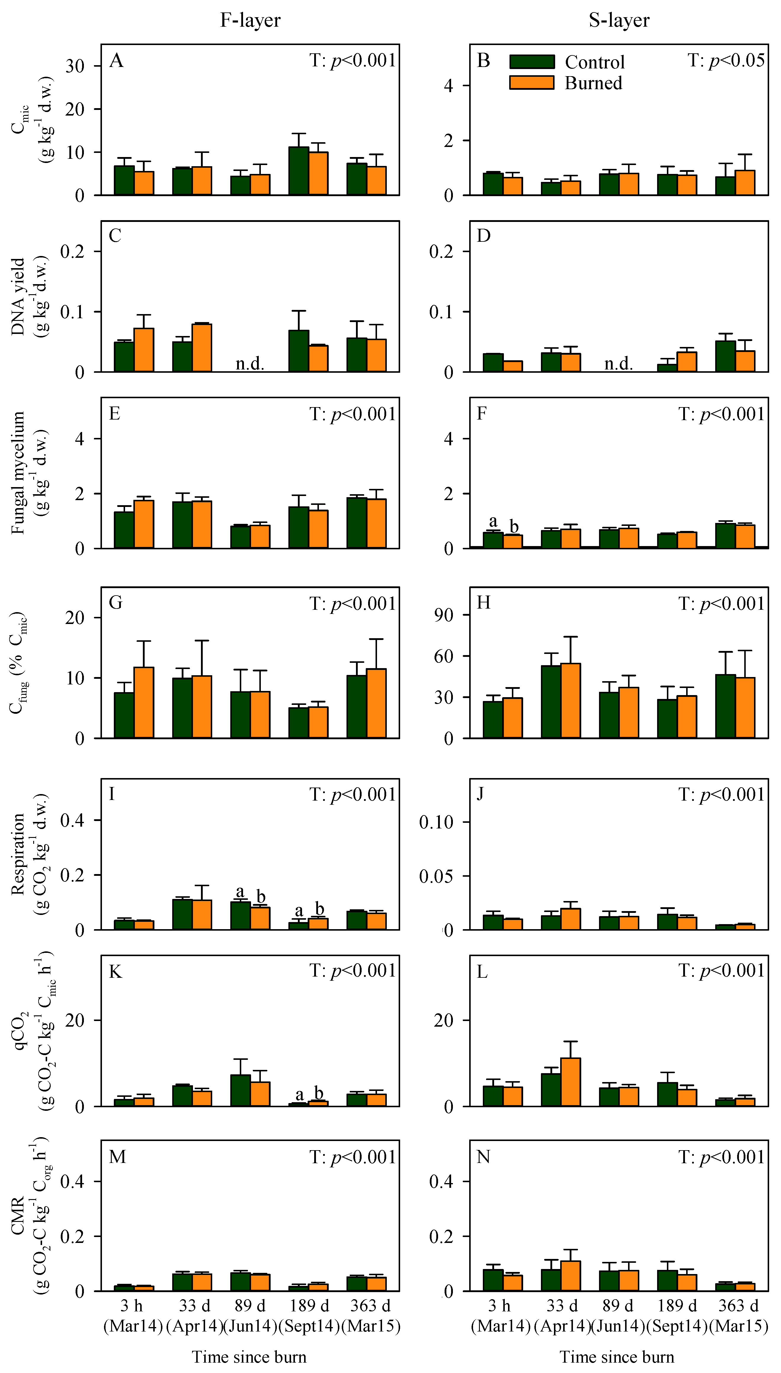 Forests 11 00019 g002