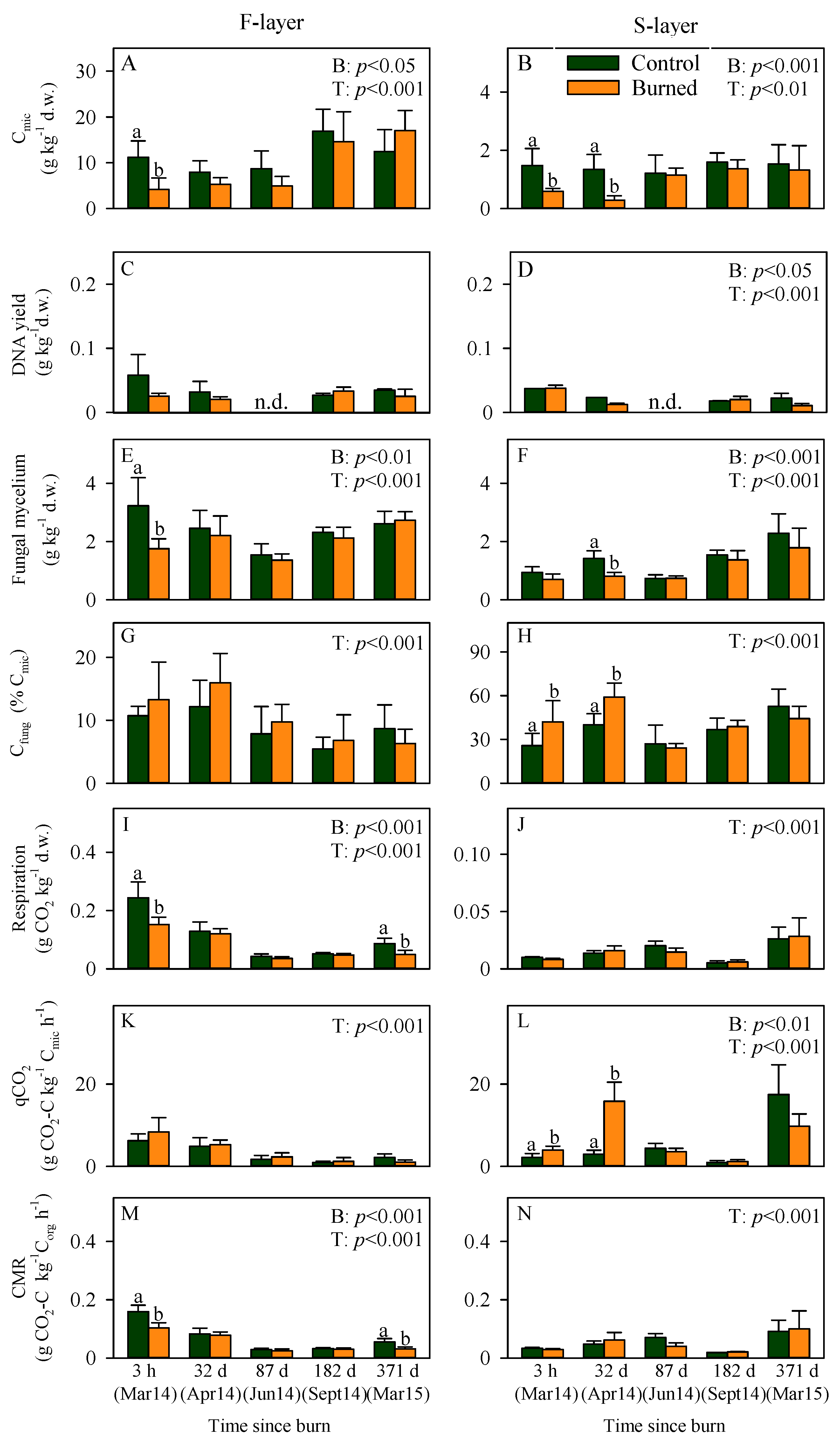 Forests 11 00019 g003