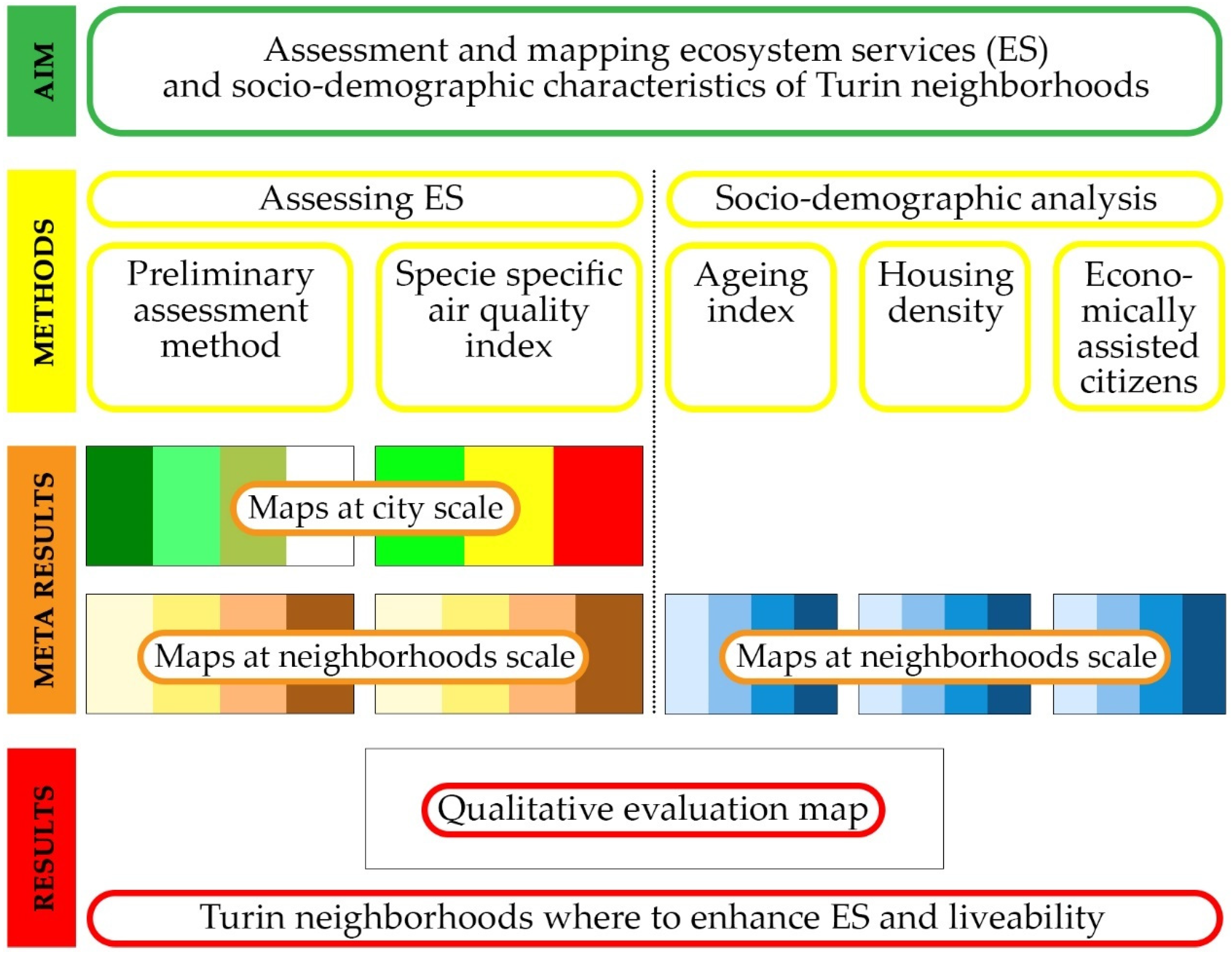 Forests 11 00025 g002