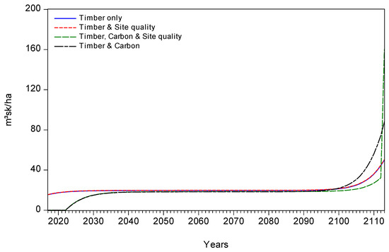 Forests 11 00029 g0a1