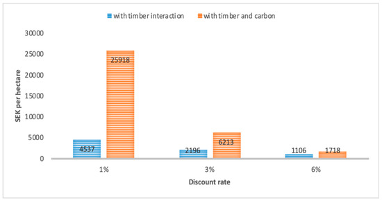 Forests 11 00029 g0a2