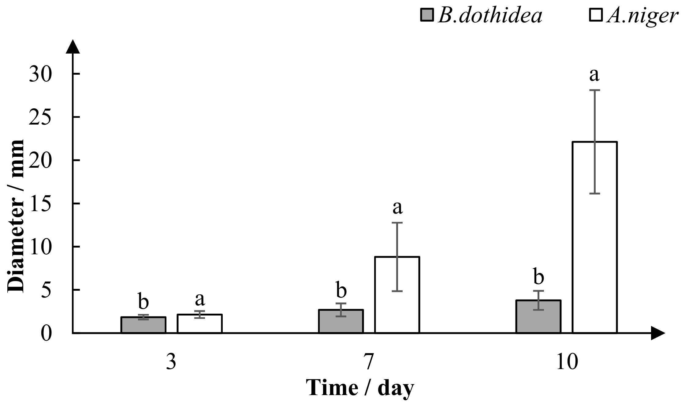 Forests 11 00034 g007