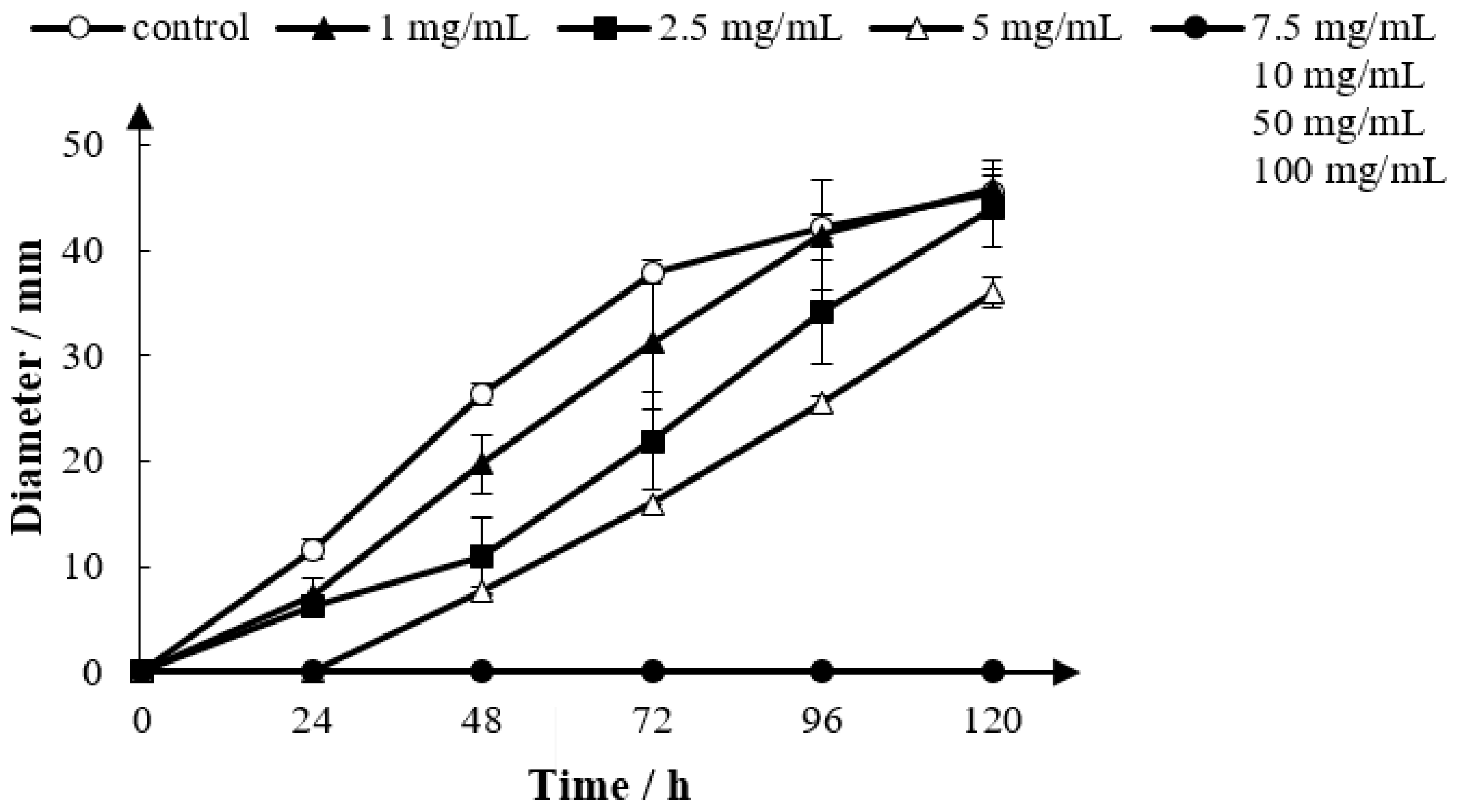 Forests 11 00034 g011