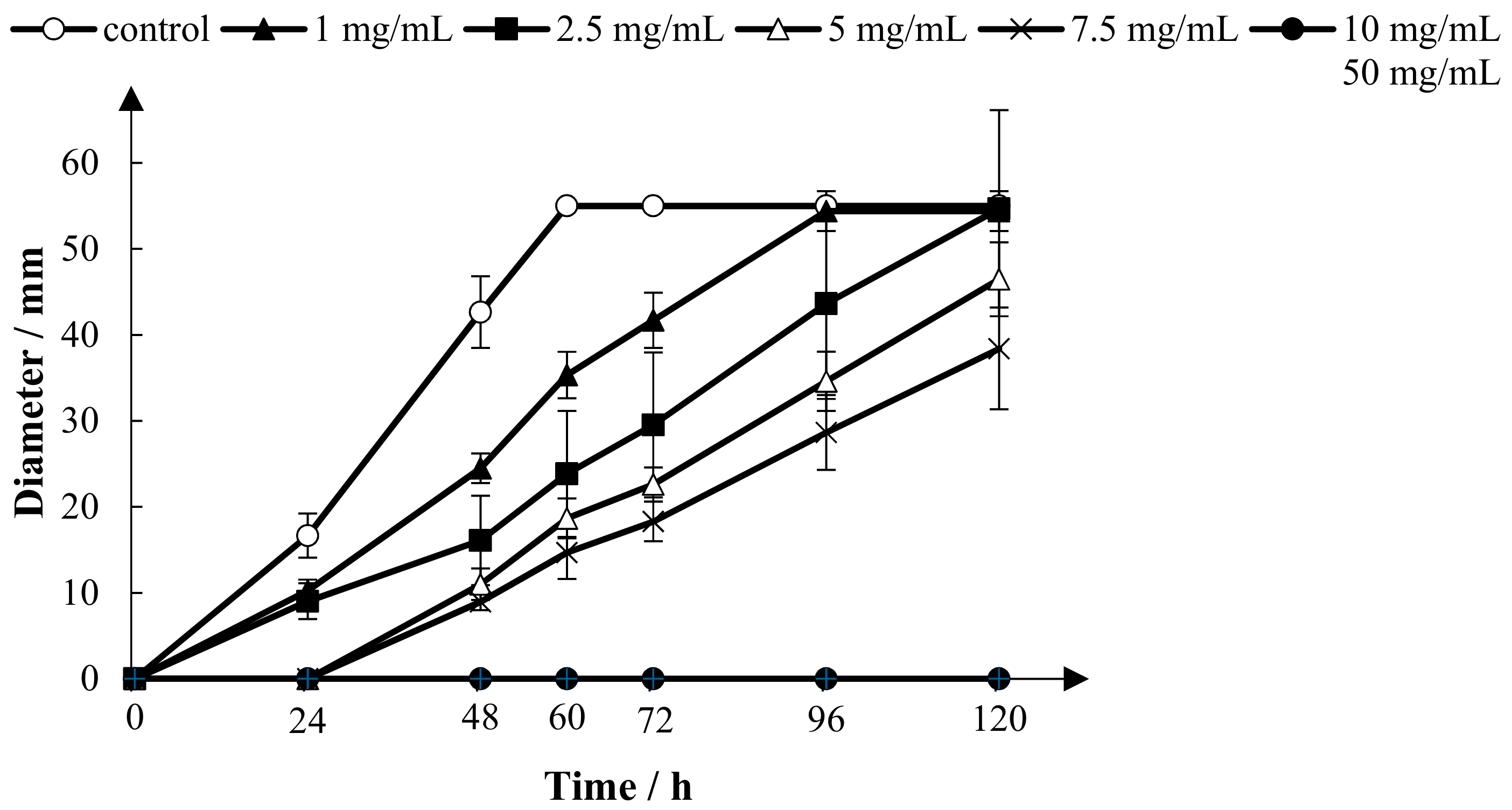 Forests 11 00034 g012