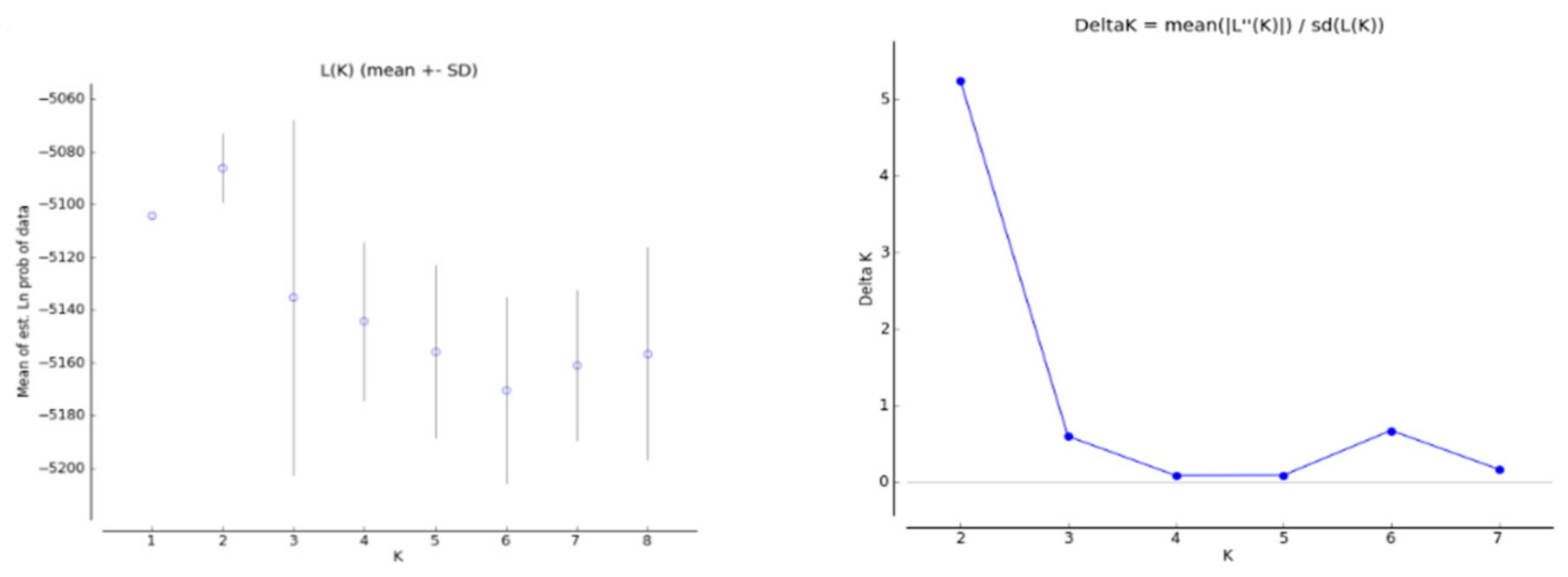 Forests 11 00039 g002