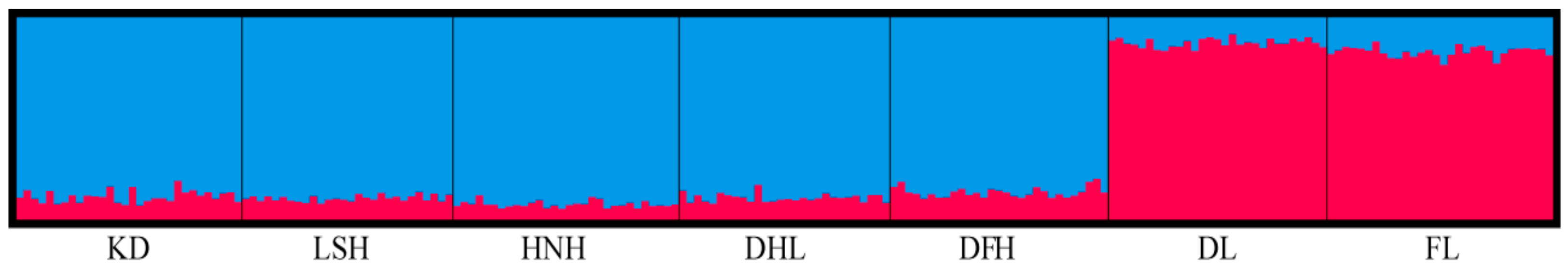 Forests 11 00039 g003