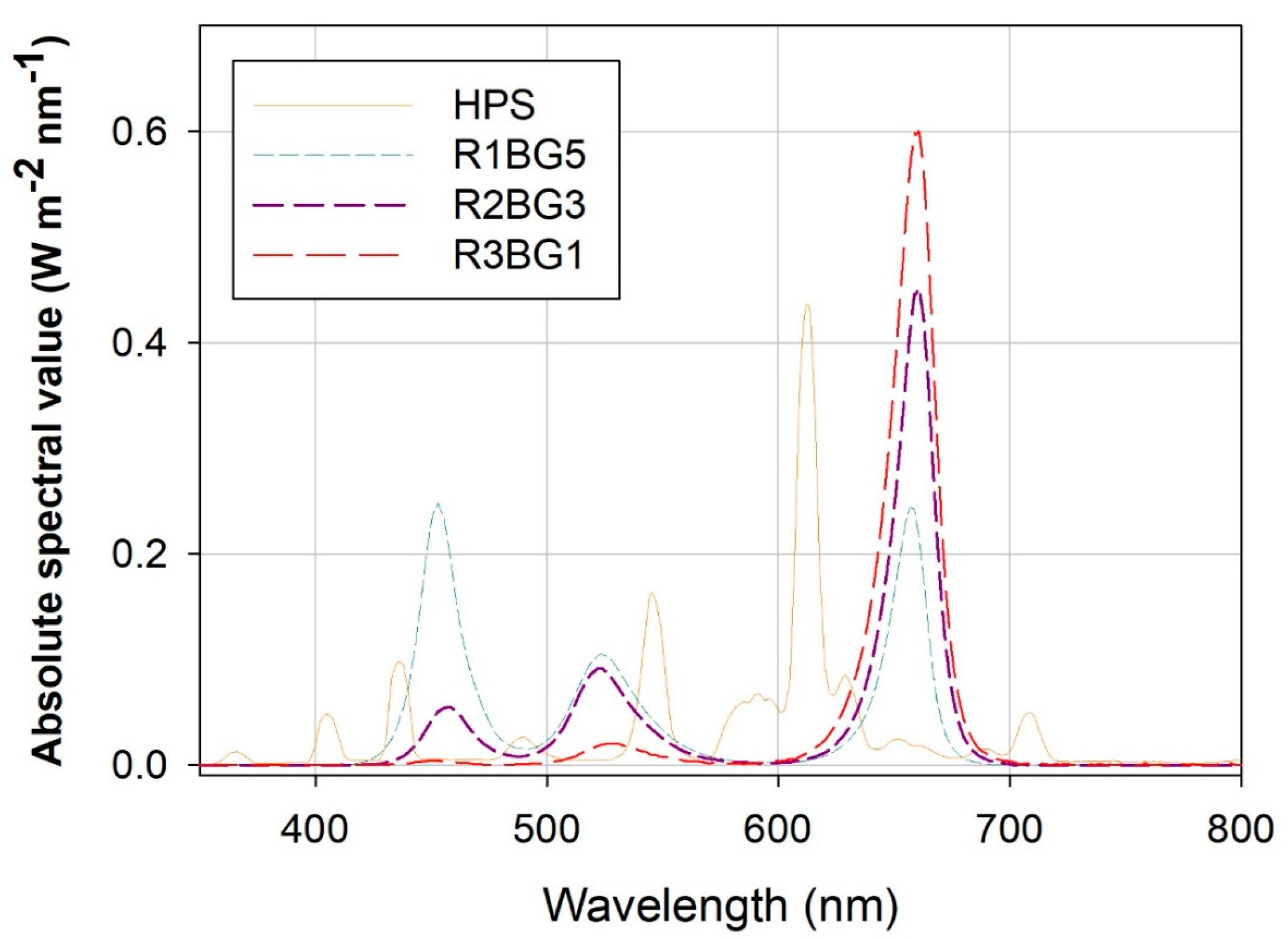 Forests 11 00044 g002 Forests 11 00044 g002