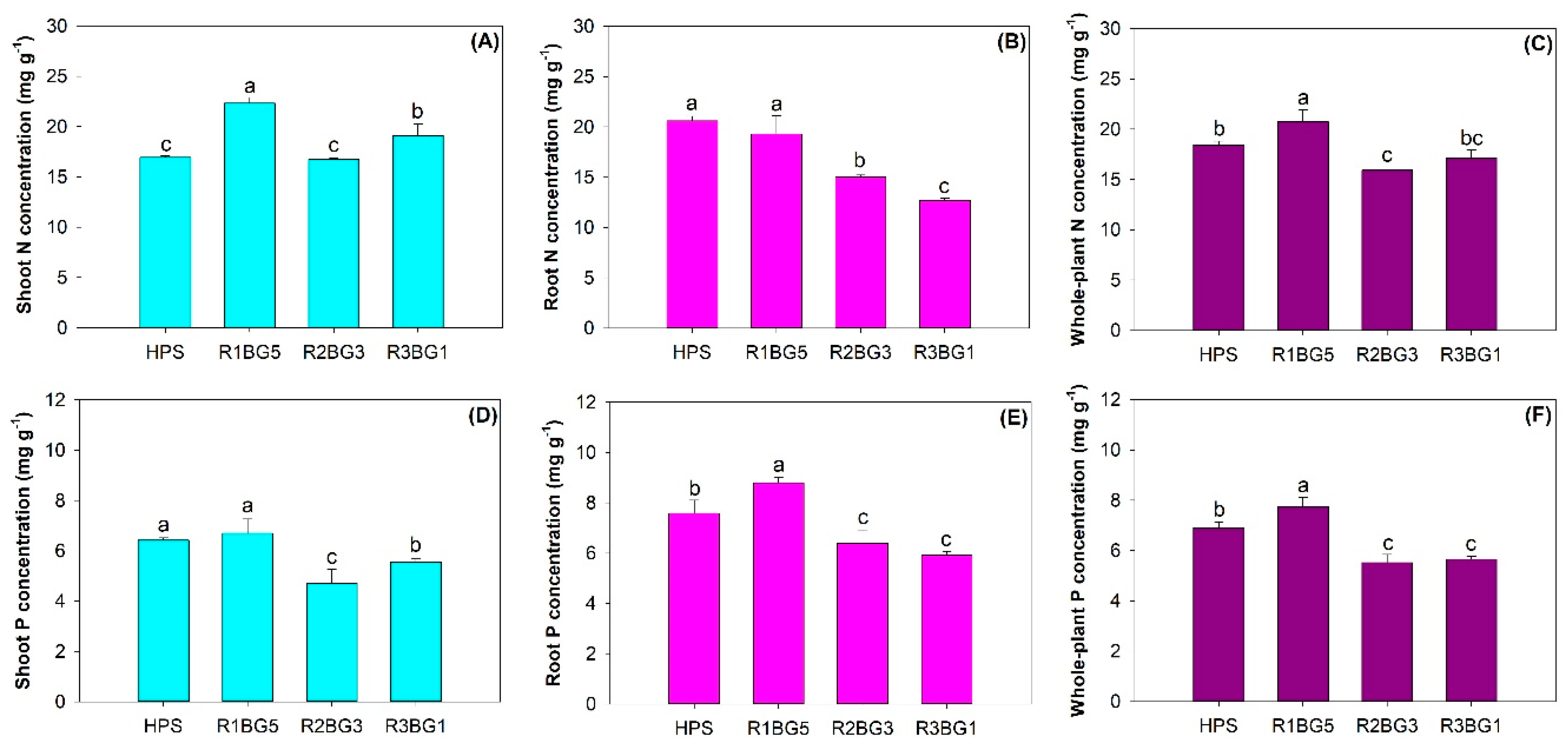 Forests 11 00044 g005 Forests 11 00044 g005