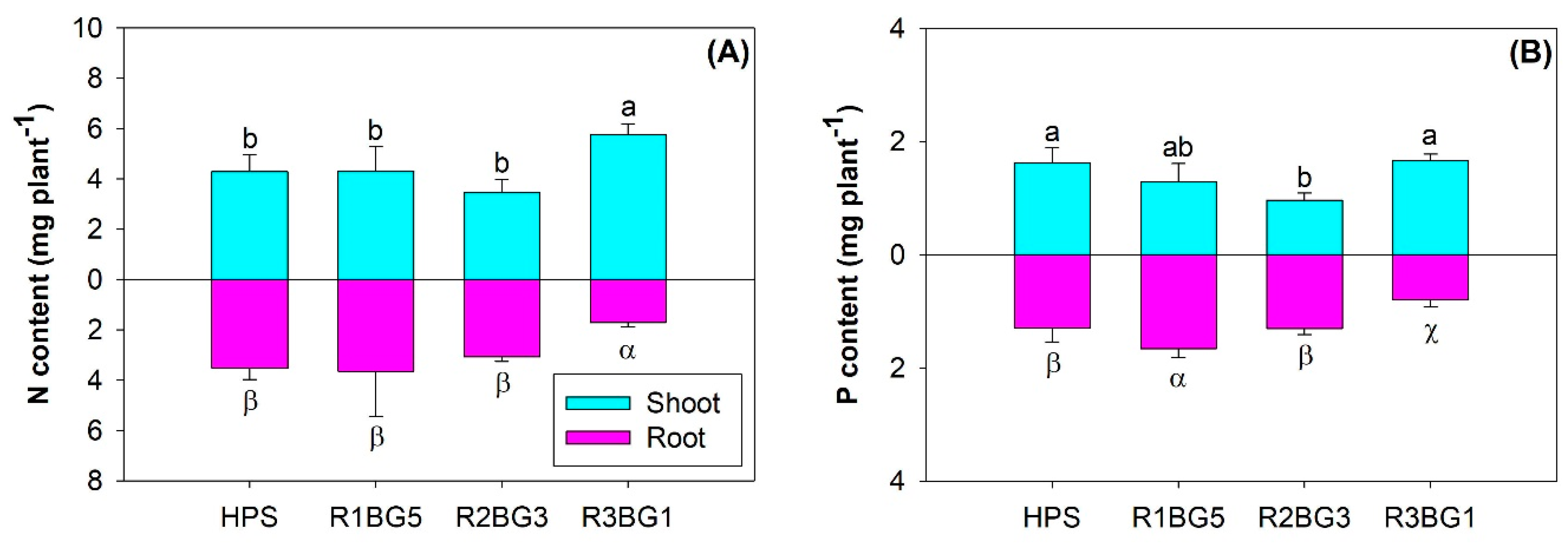 Forests 11 00044 g006 Forests 11 00044 g006