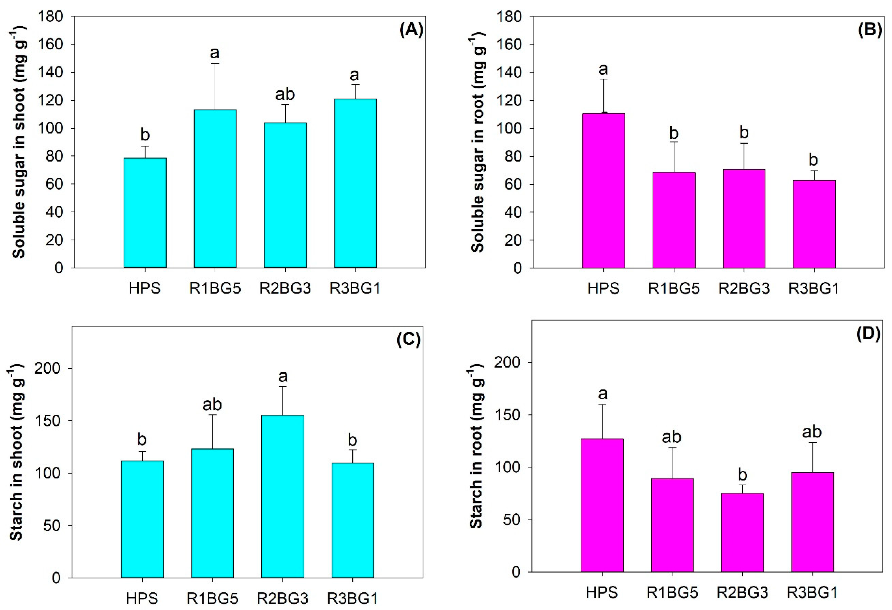 Forests 11 00044 g008 Forests 11 00044 g008