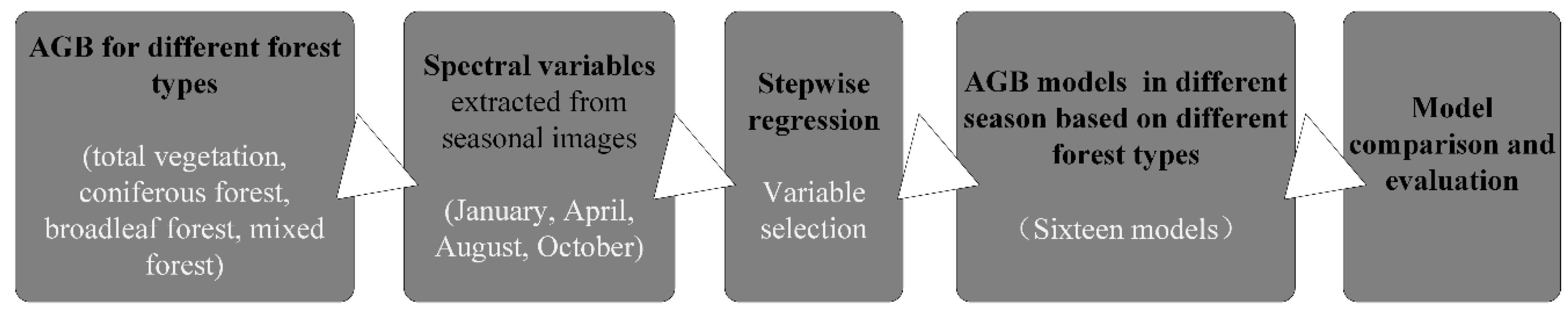 Forests 11 00045 g002 Forests 11 00045 g002