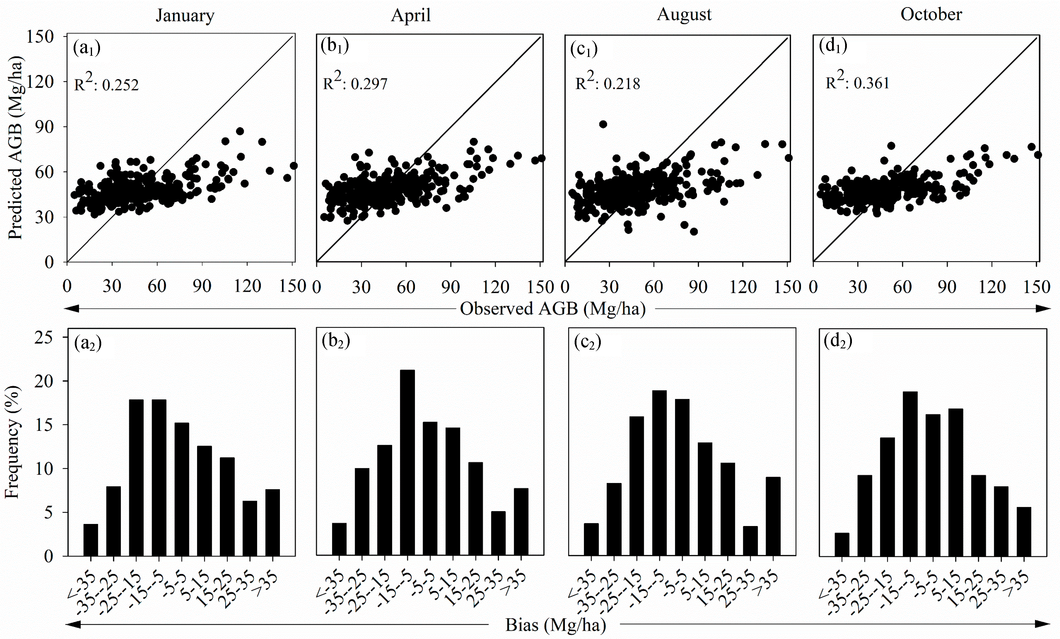Forests 11 00045 g003 Forests 11 00045 g003