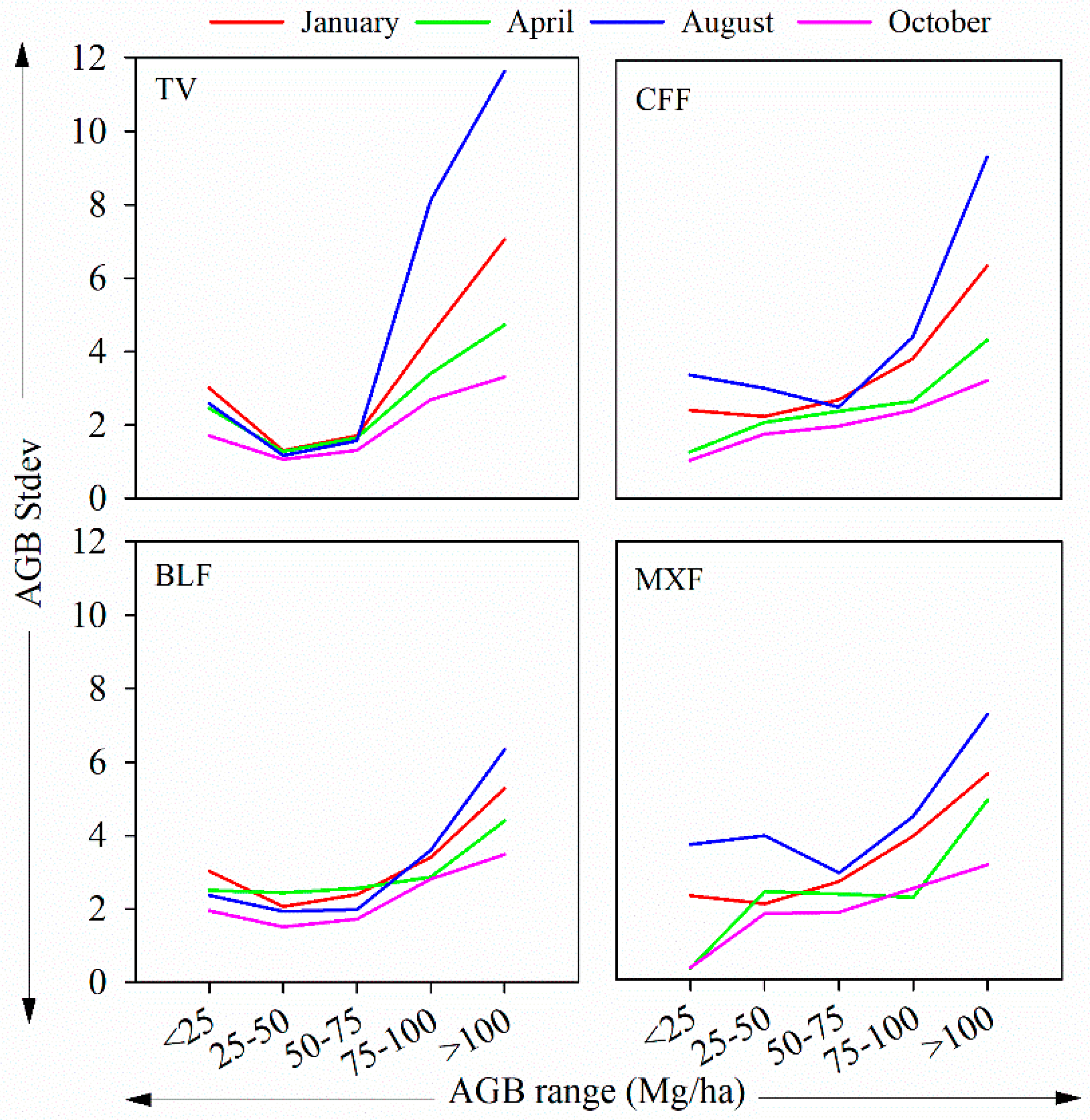 Forests 11 00045 g007 Forests 11 00045 g007