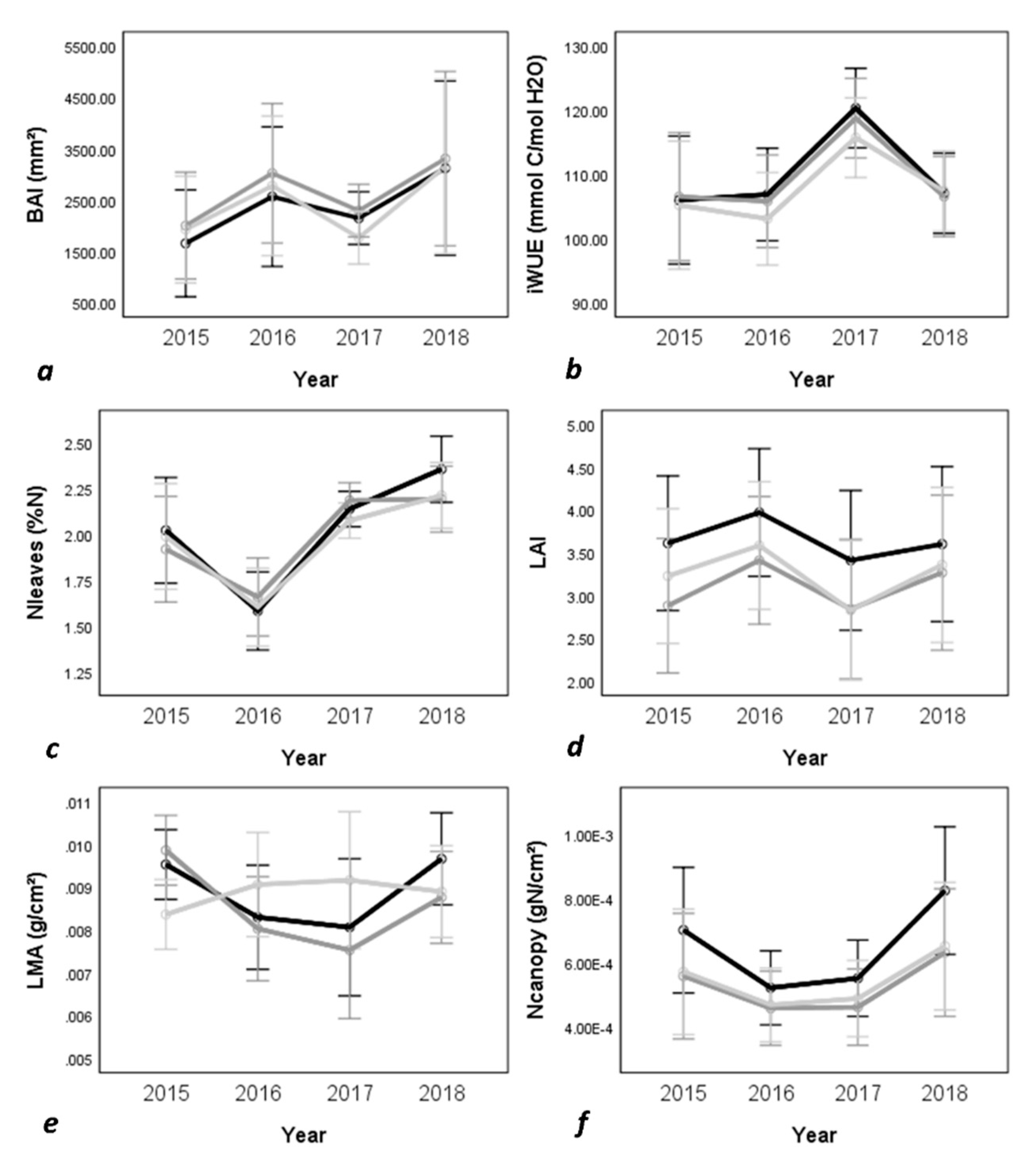 Forests 11 00047 g001