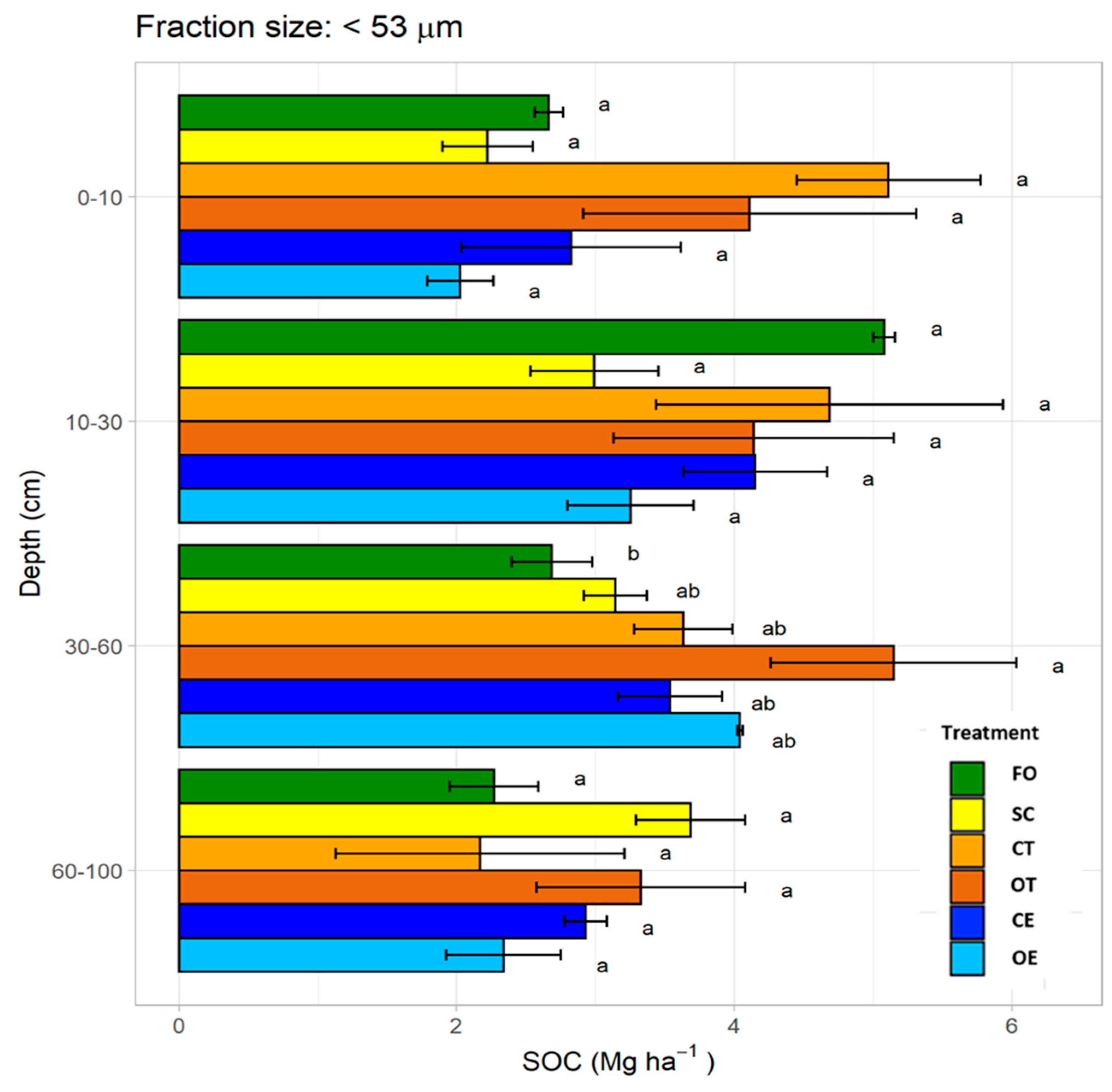 Forests 11 00049 g006
