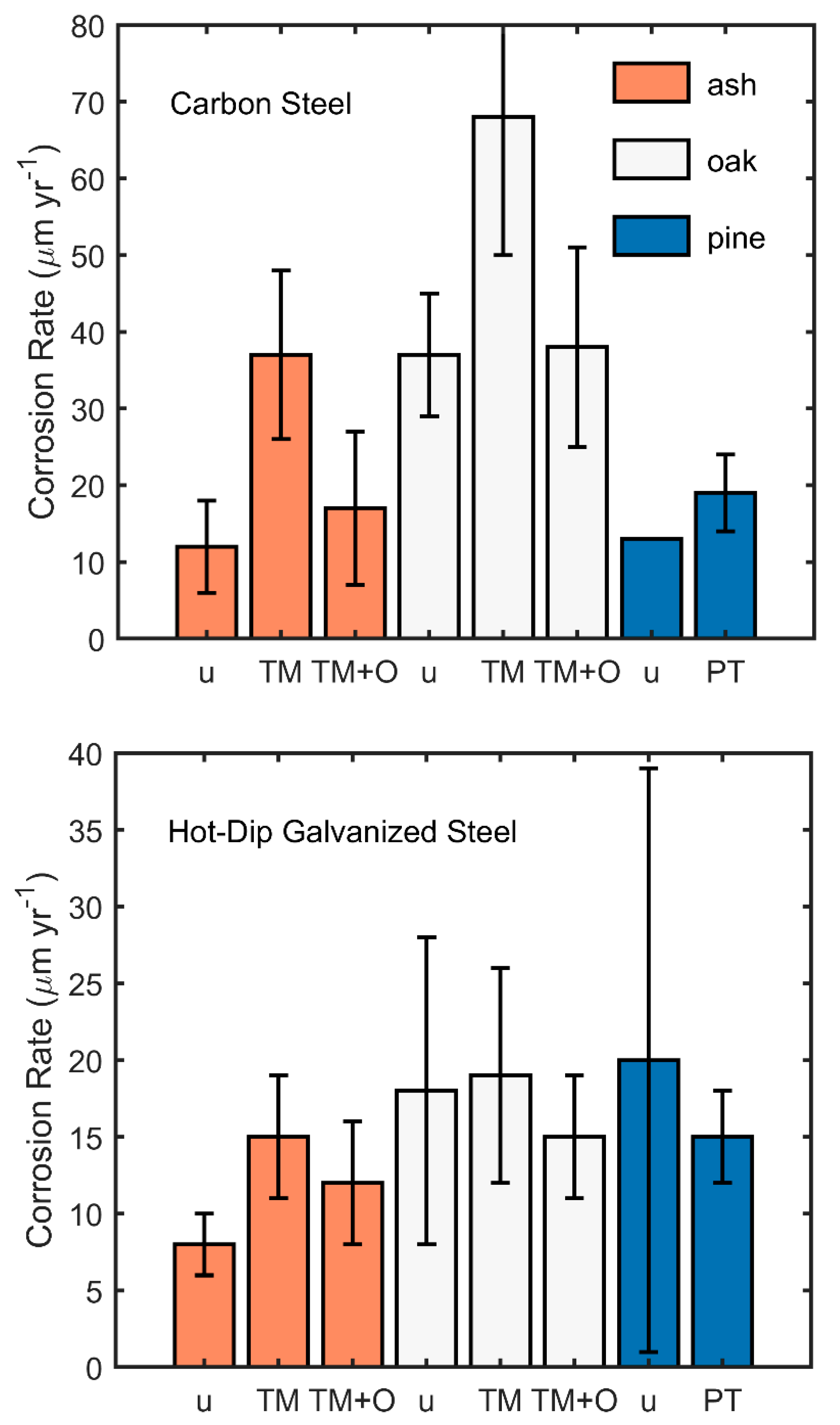Forests 11 00050 g001 Forests 11 00050 g001