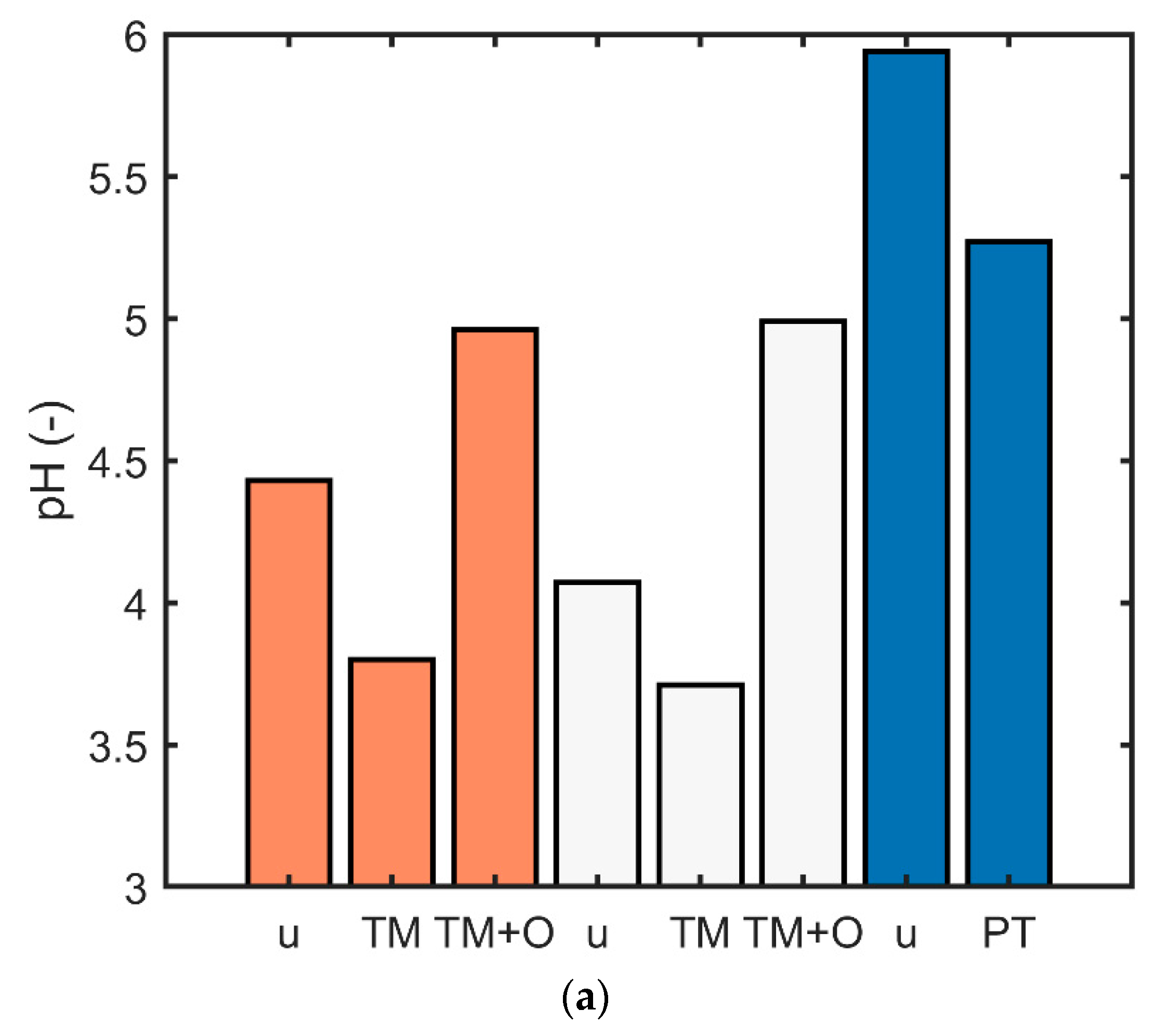 Forests 11 00050 g002a Forests 11 00050 g002a