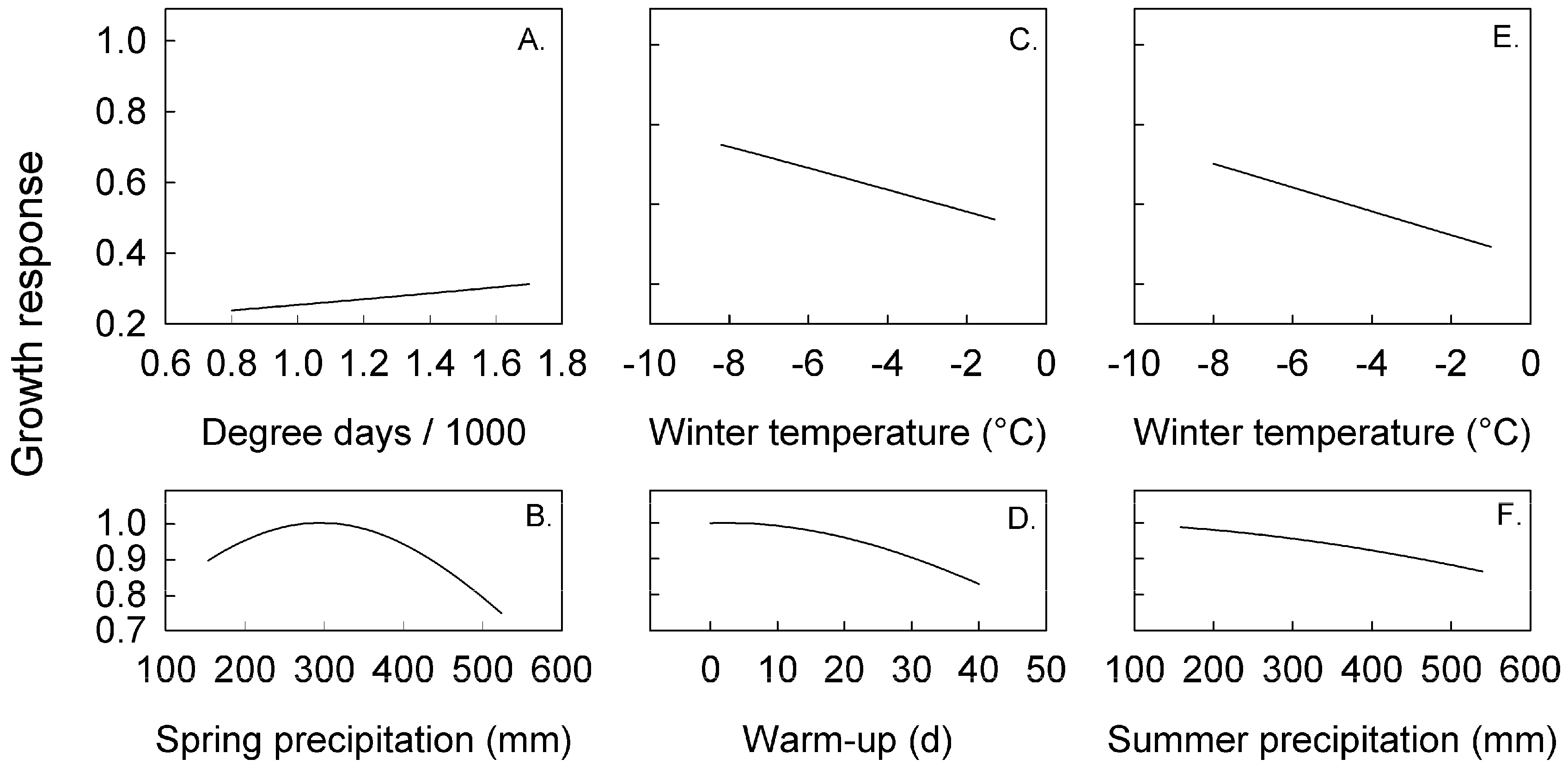 Forests 11 00052 g001