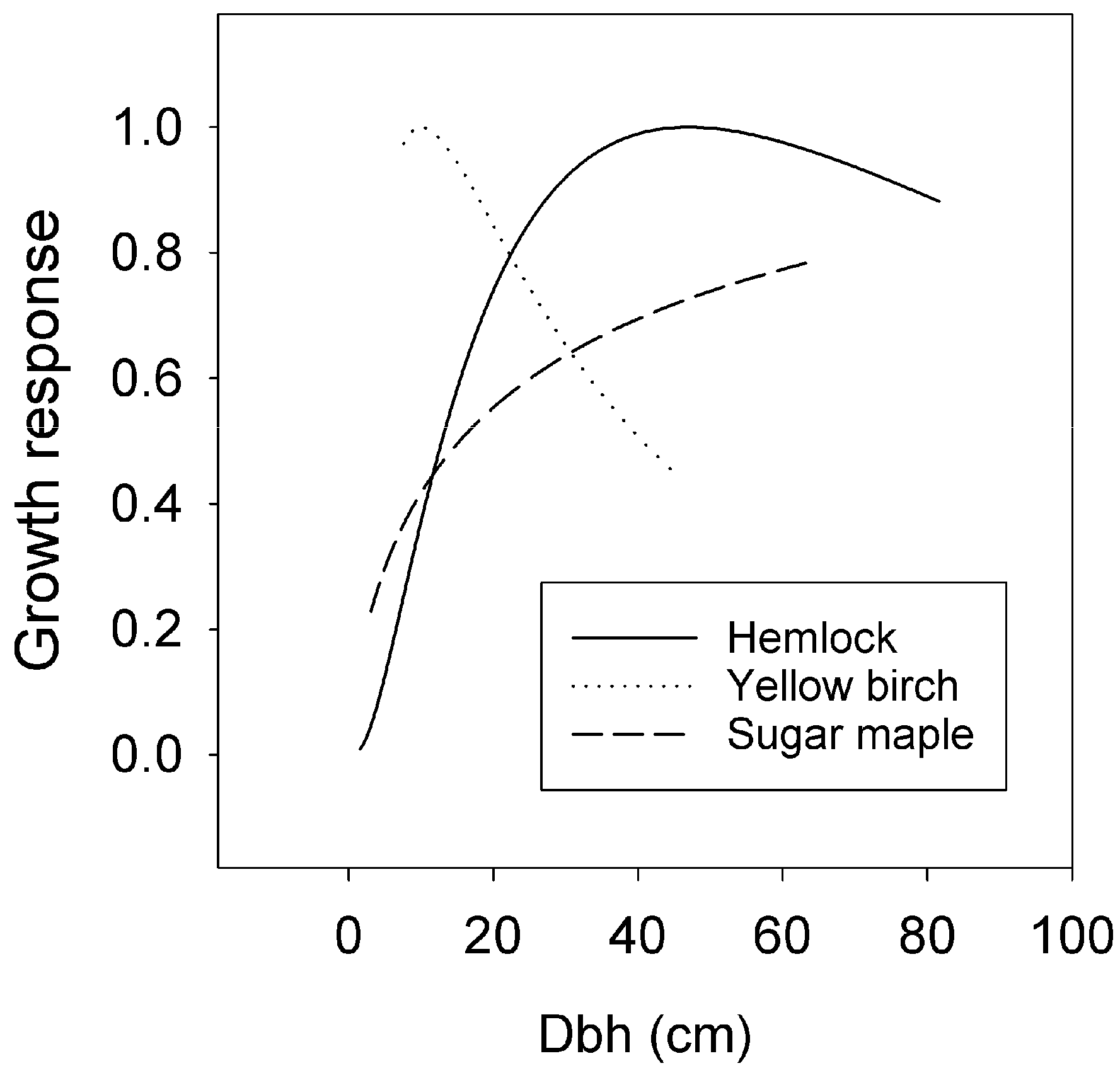 Forests 11 00052 g002