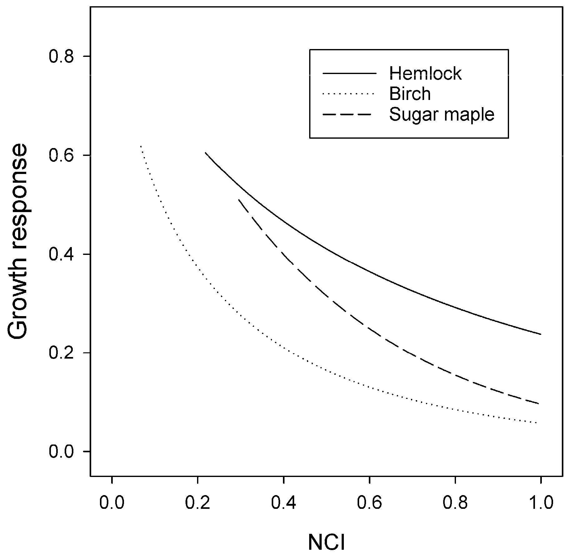 Forests 11 00052 g003