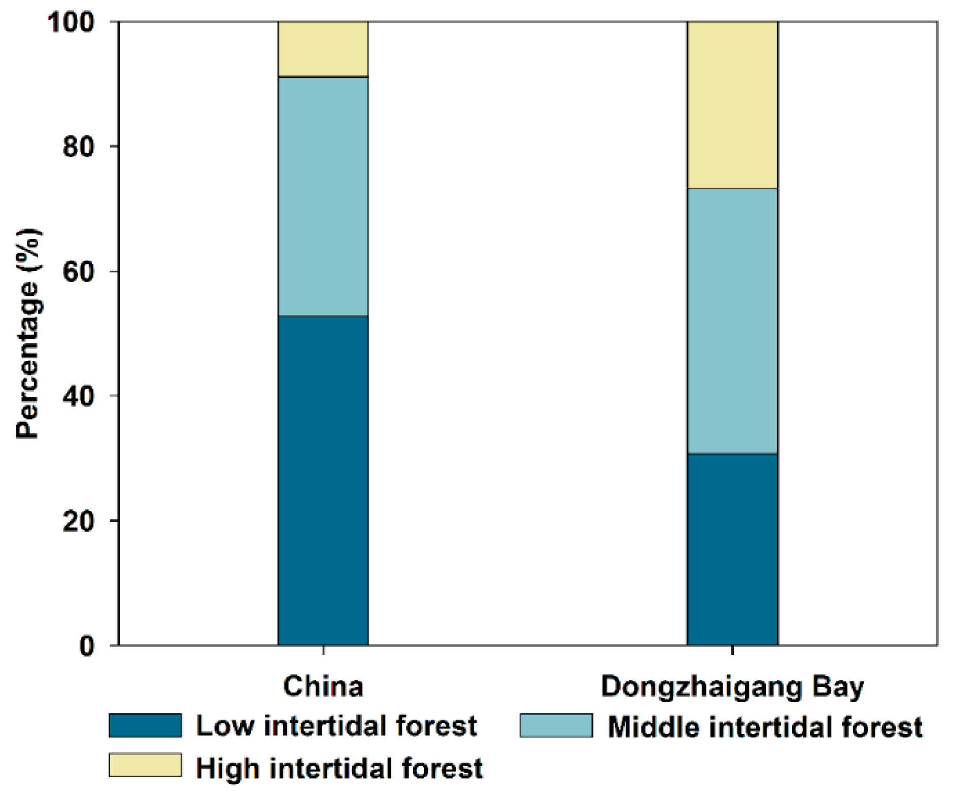 Forests 11 00055 g004 Forests 11 00055 g004