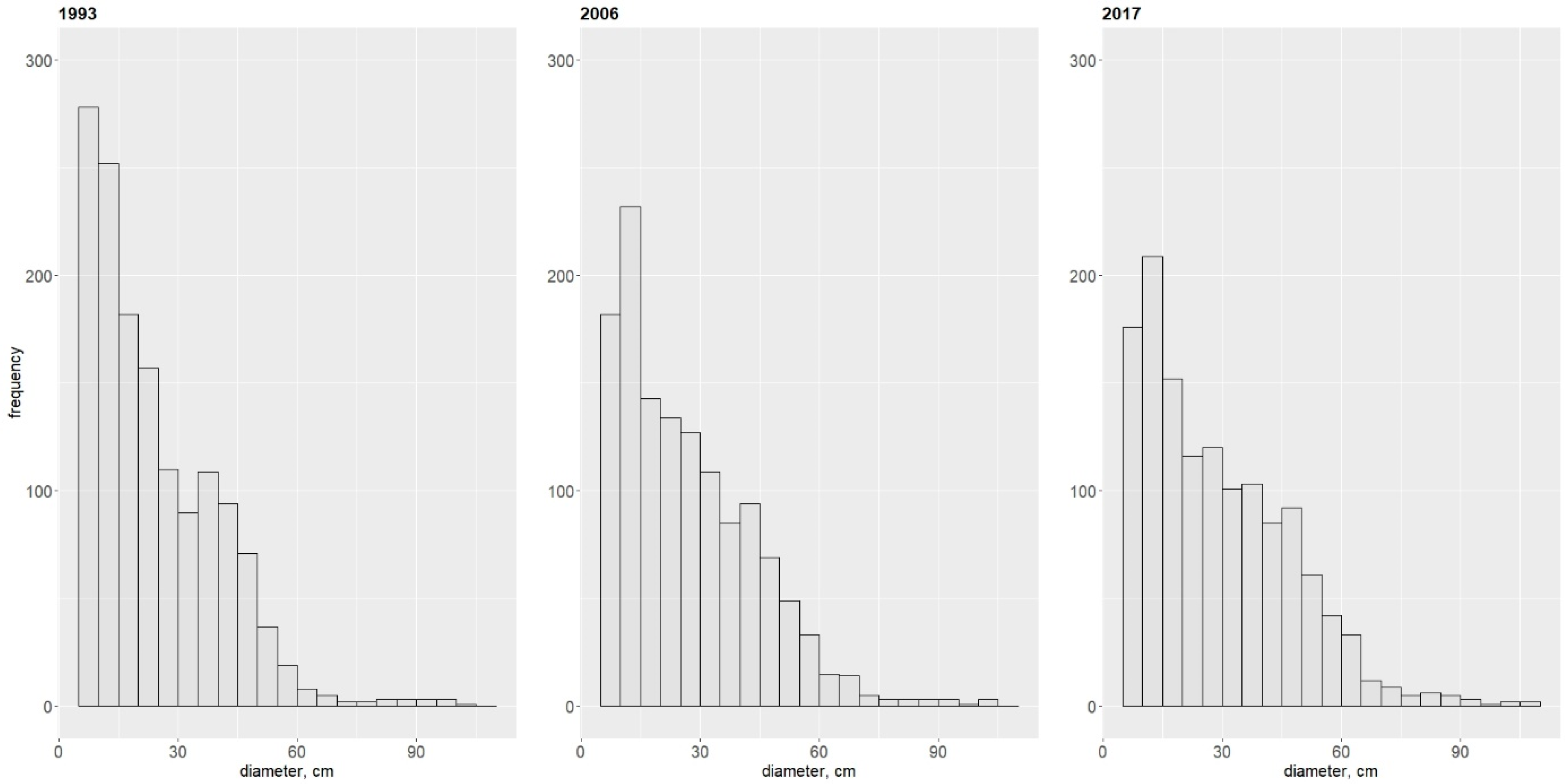 Forests 11 00057 g002
