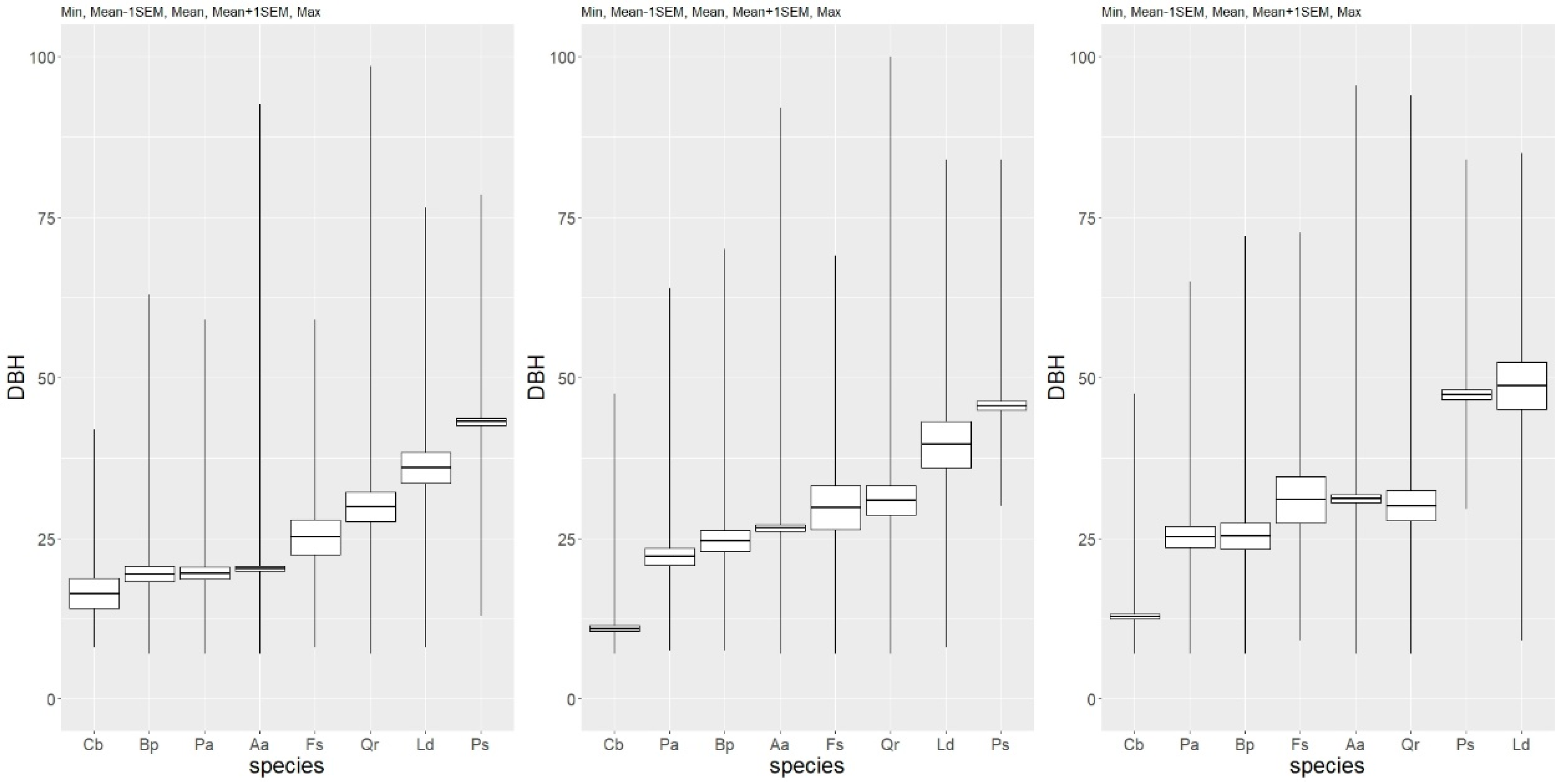 Forests 11 00057 g003