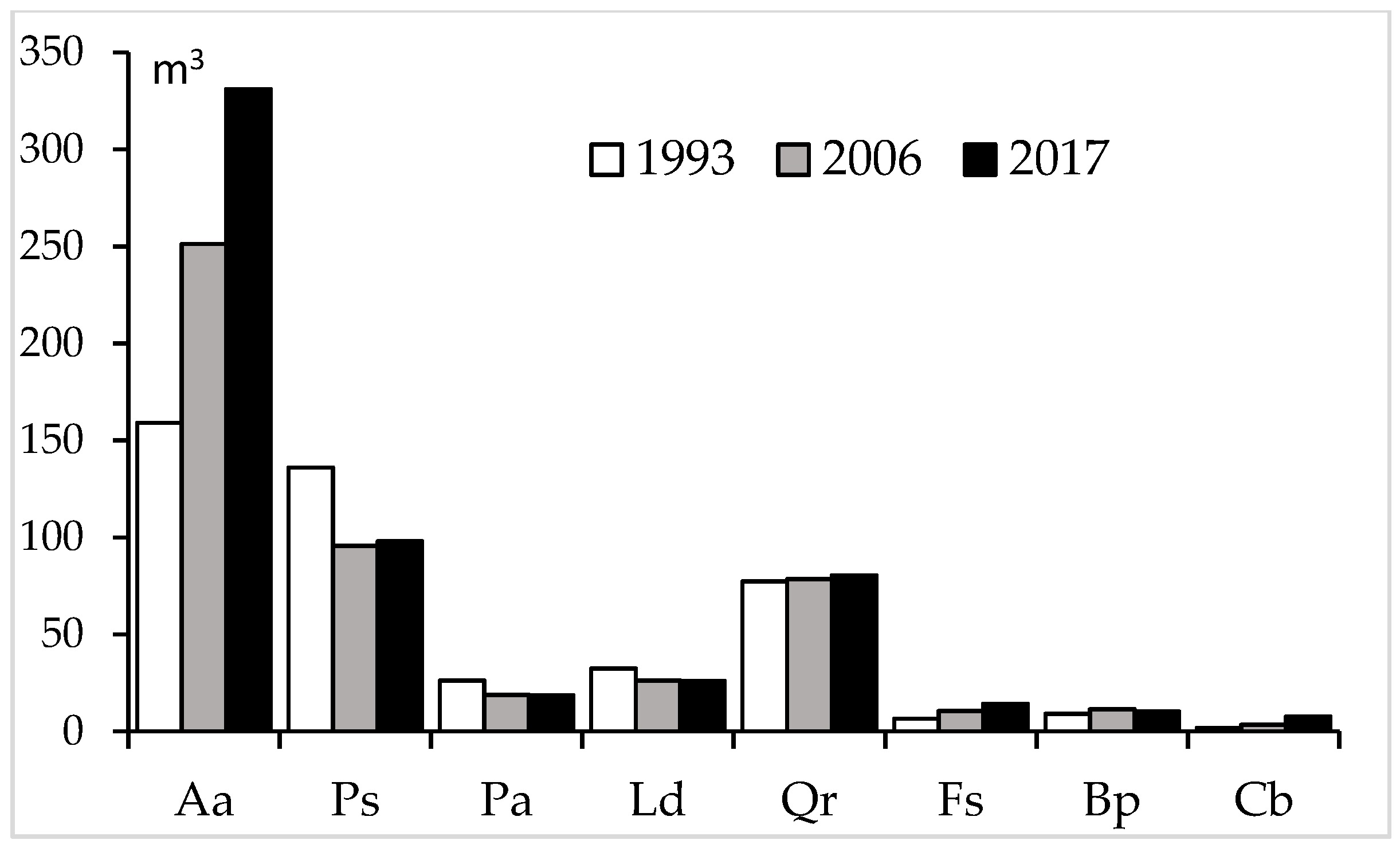 Forests 11 00057 g004