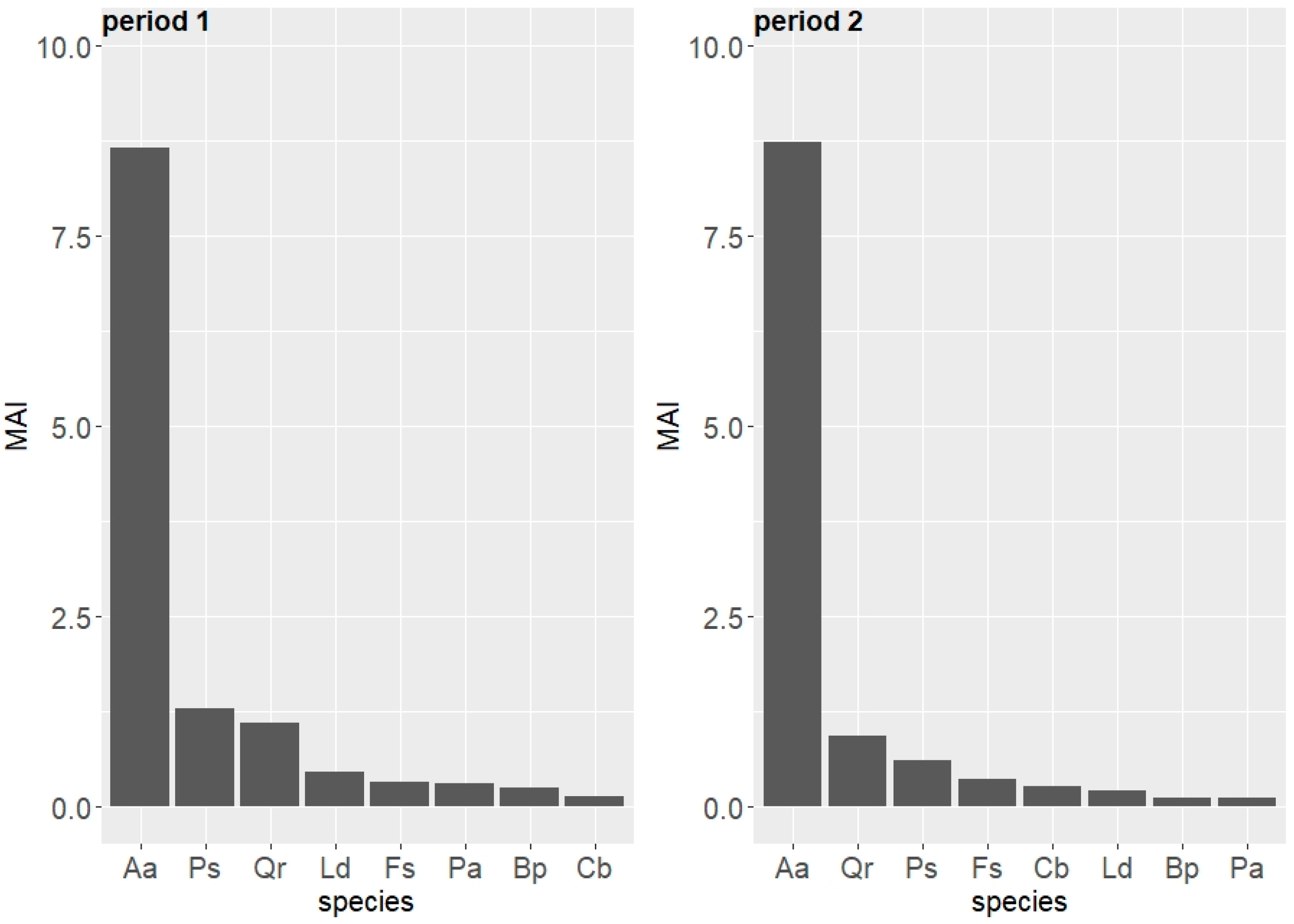 Forests 11 00057 g005