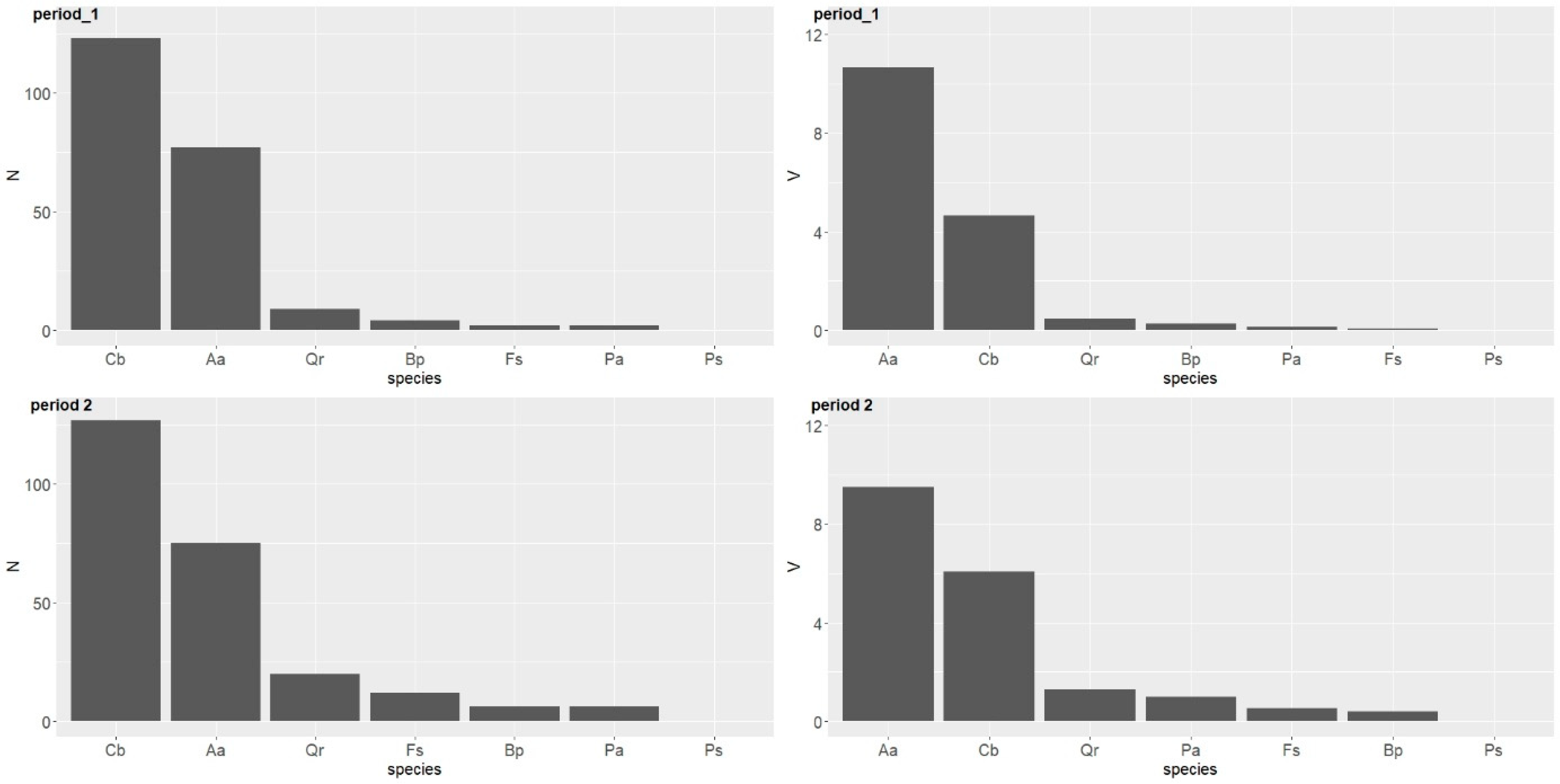 Forests 11 00057 g007