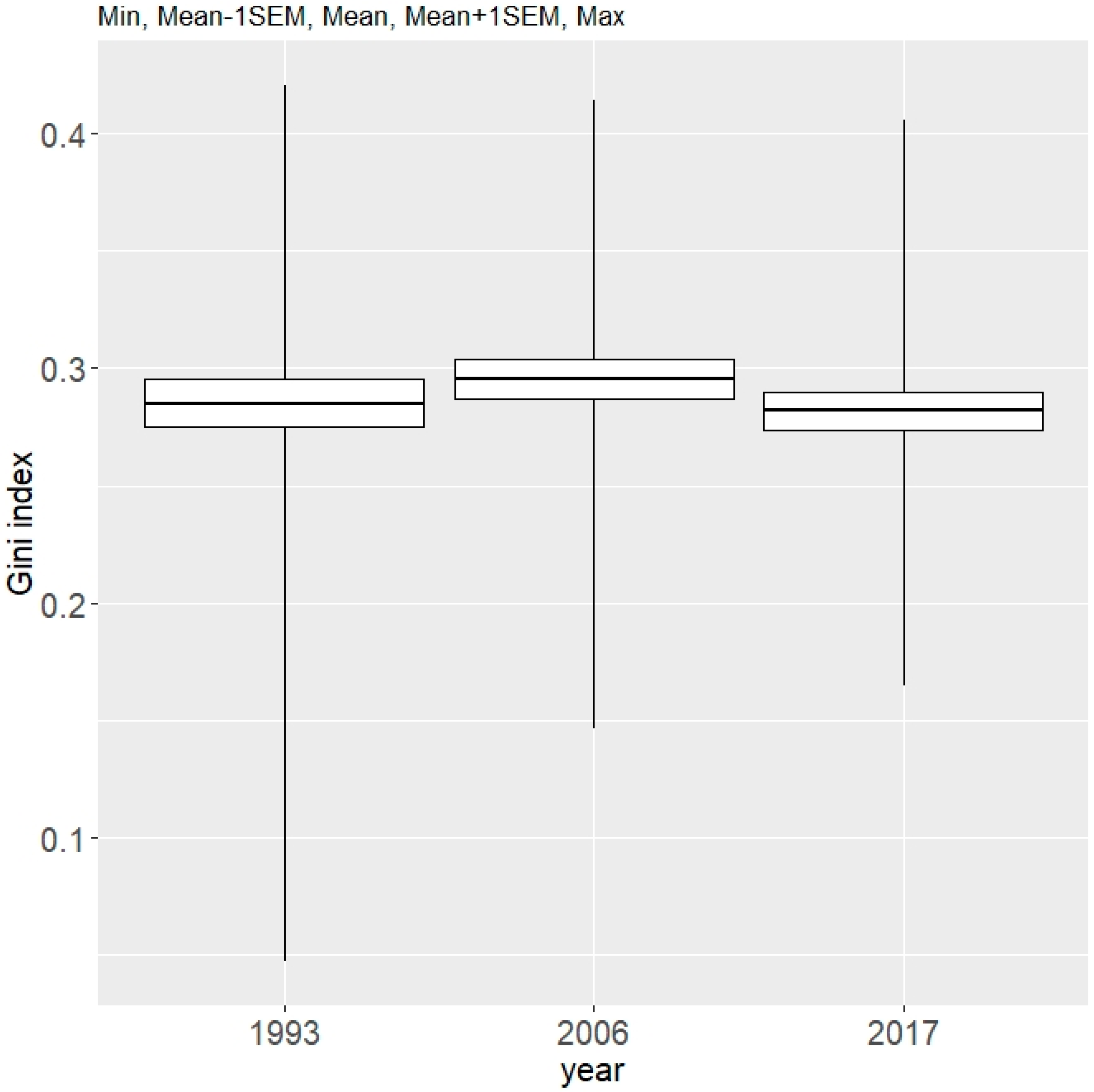 Forests 11 00057 g009
