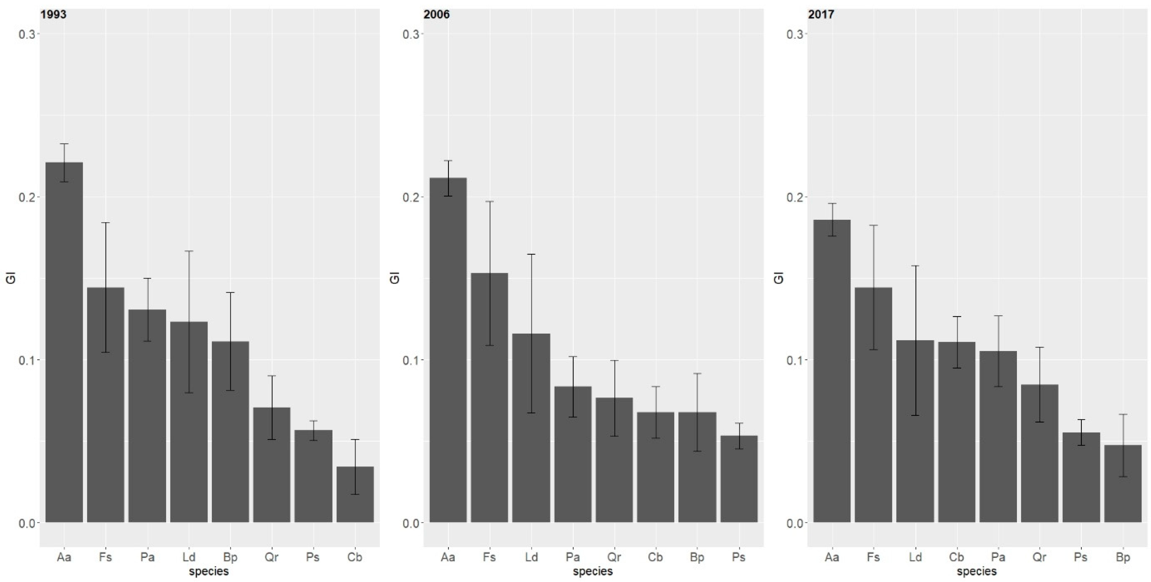 Forests 11 00057 g010