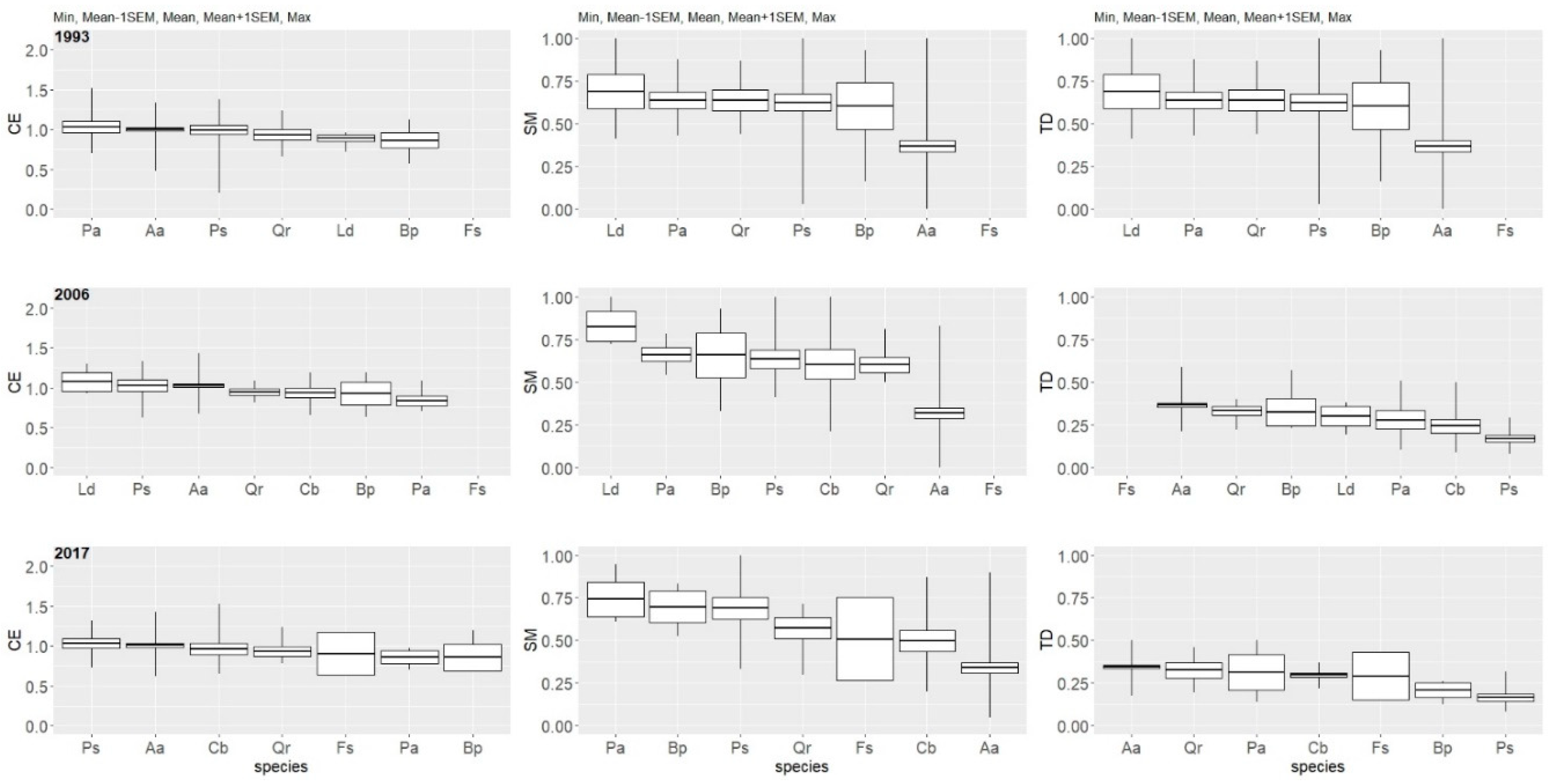 Forests 11 00057 g011