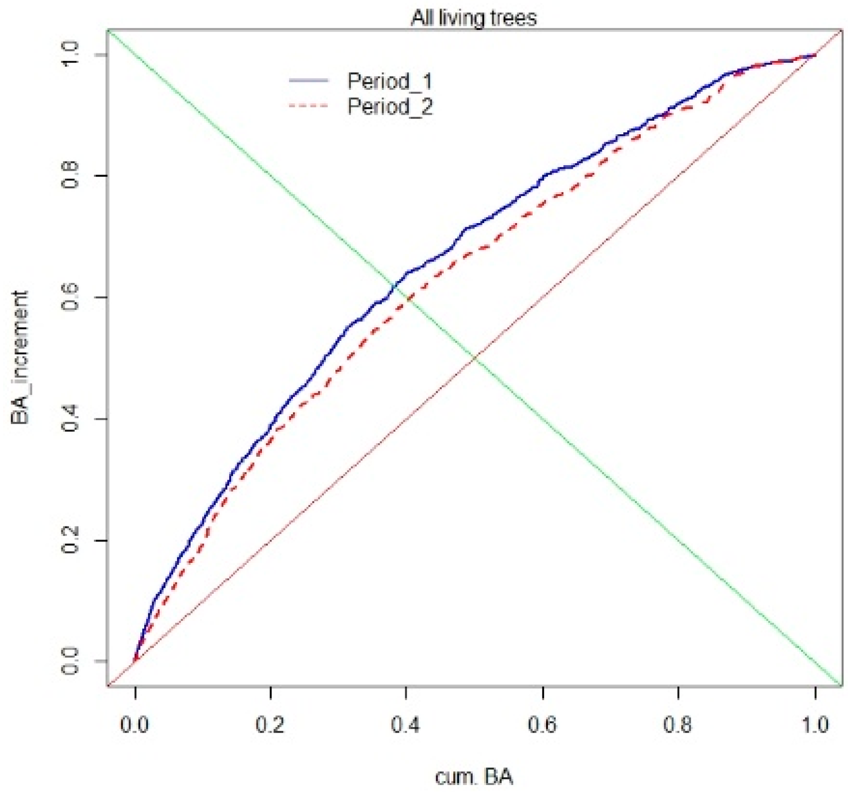 Forests 11 00057 g012