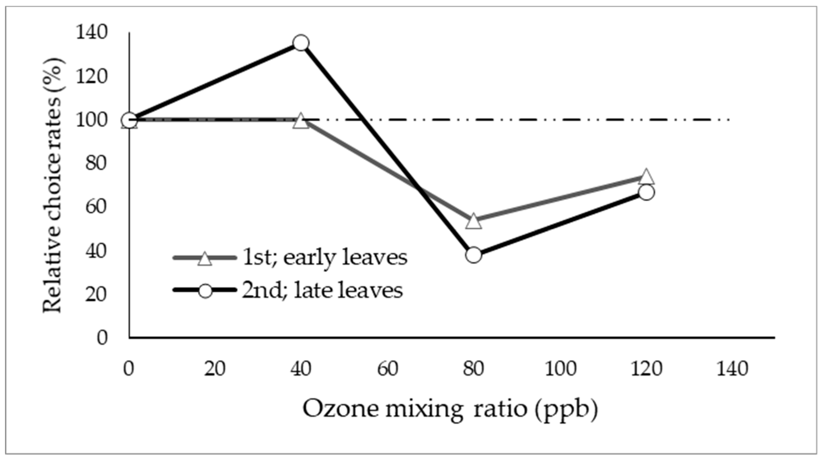 Forests 11 00058 g004 Forests 11 00058 g004