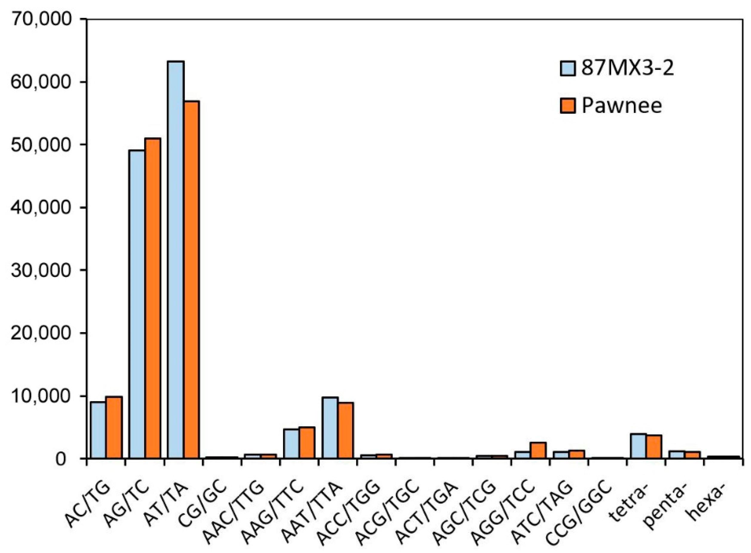 Forests 11 00061 g002 Forests 11 00061 g002