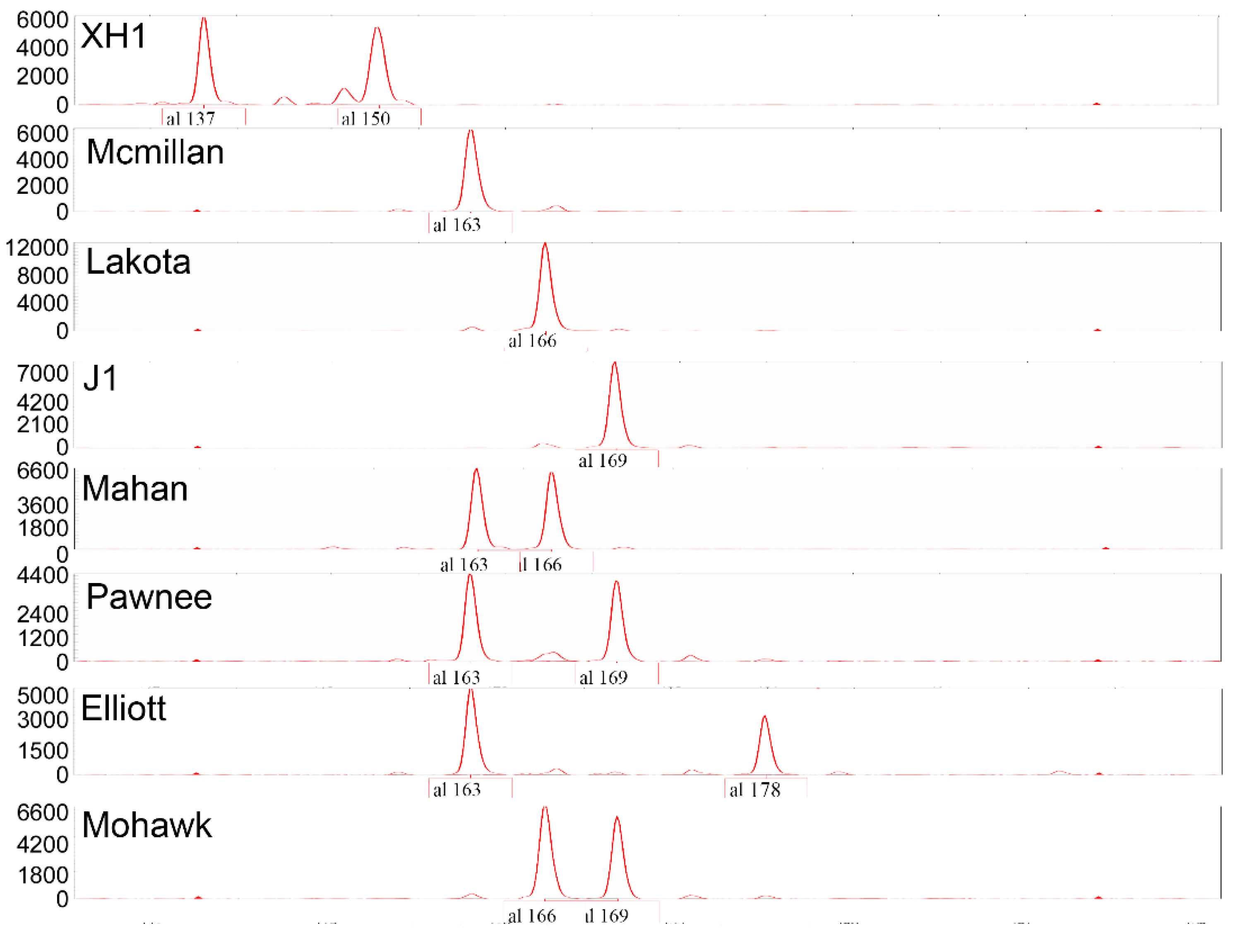 Forests 11 00061 g003 Forests 11 00061 g003