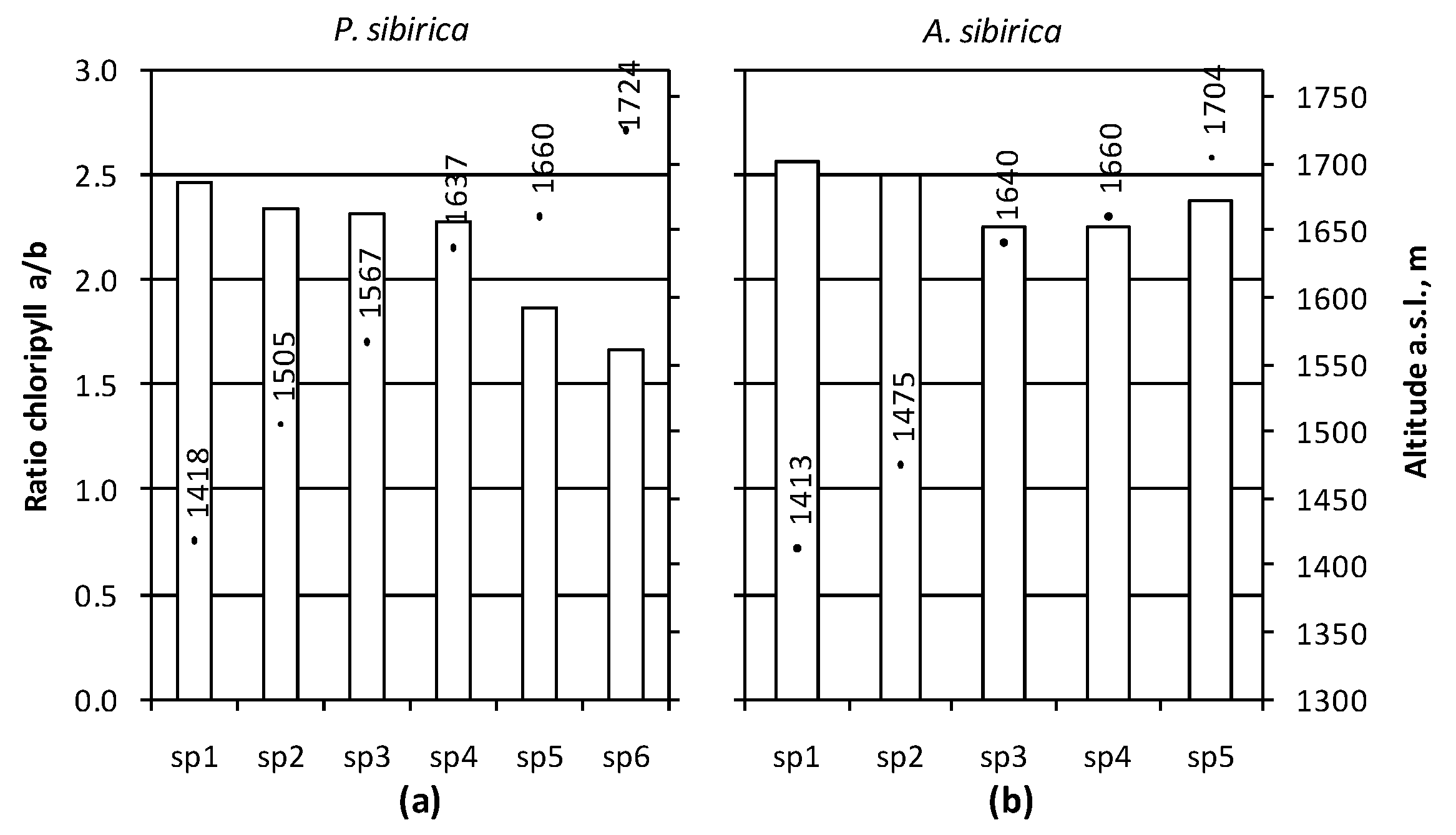 Forests 11 00063 g004
