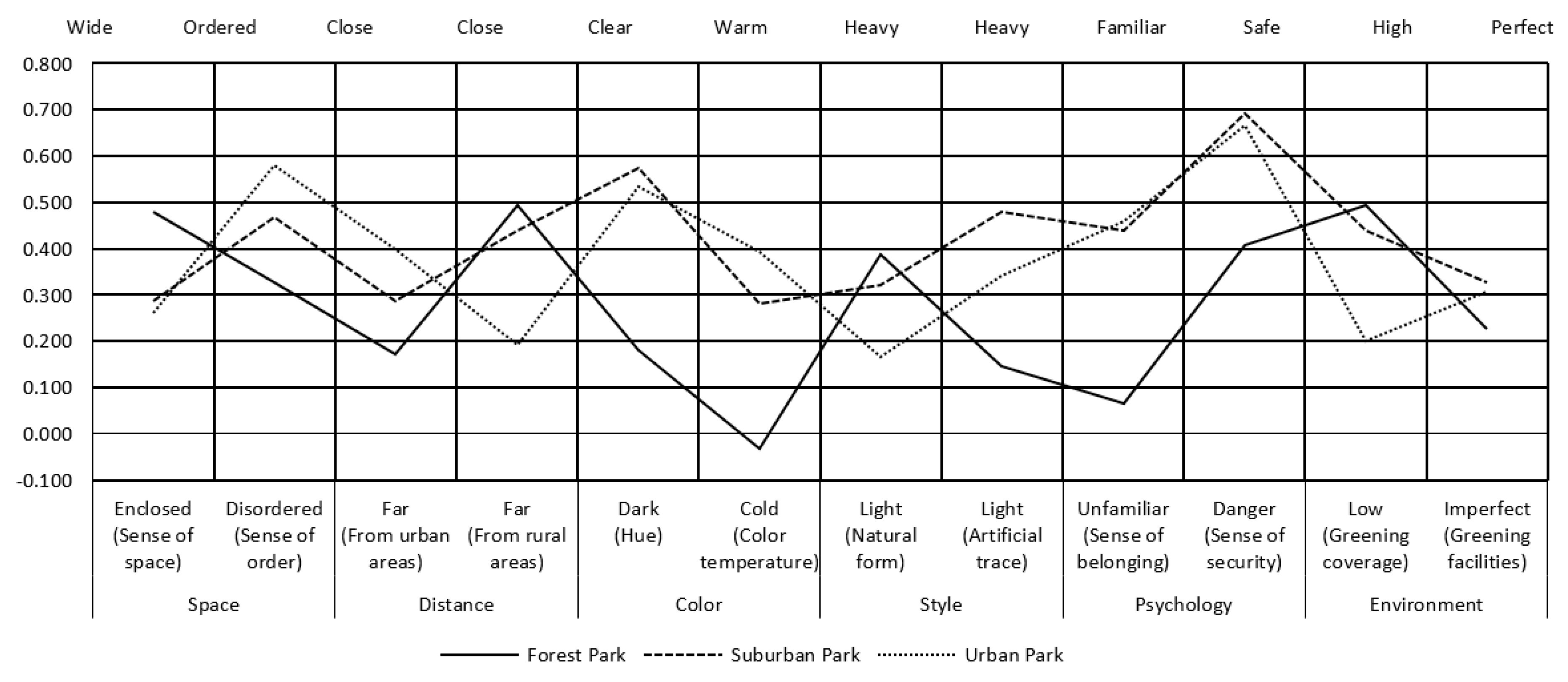 Forests 11 00064 g002