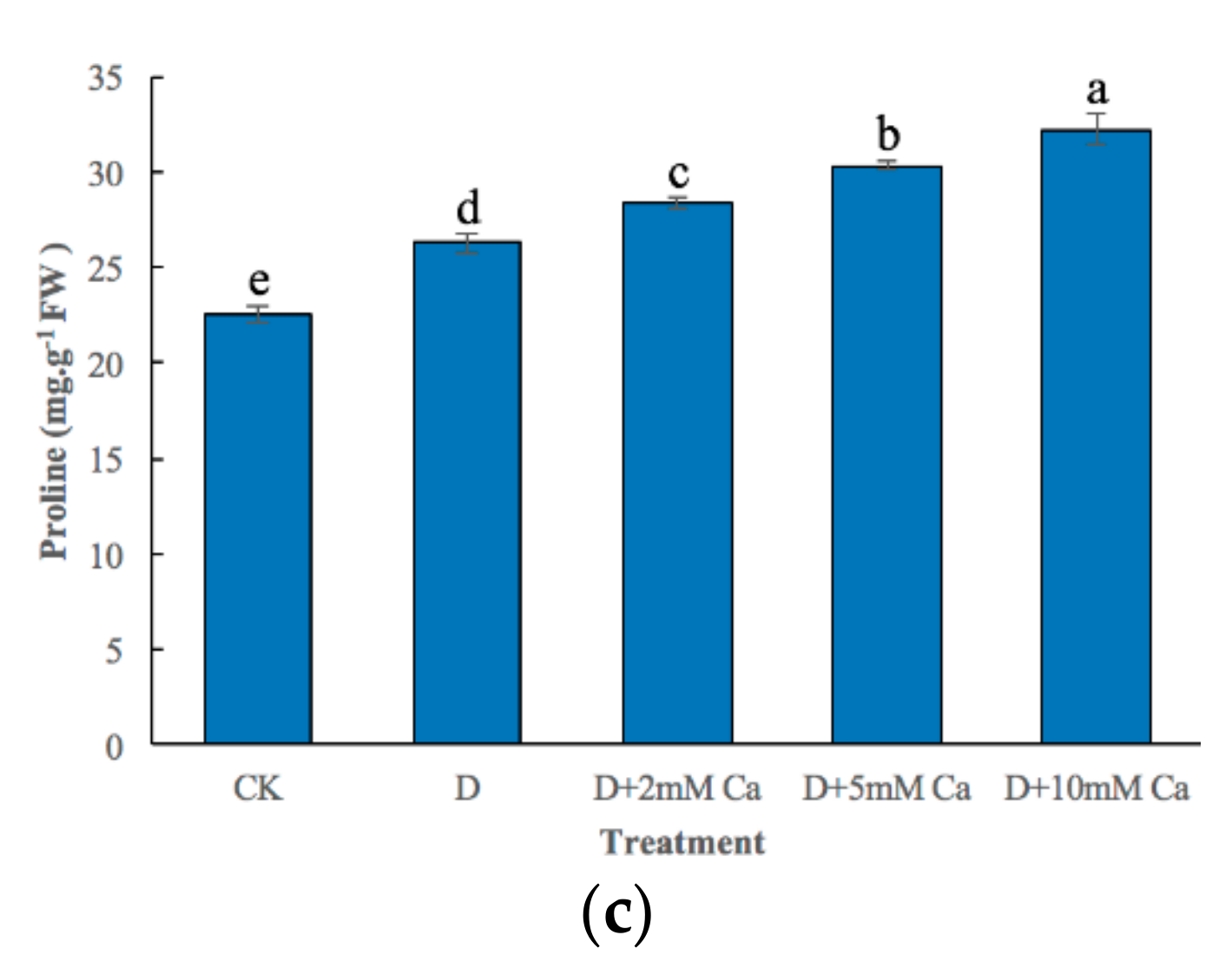Forests 11 00069 g003b