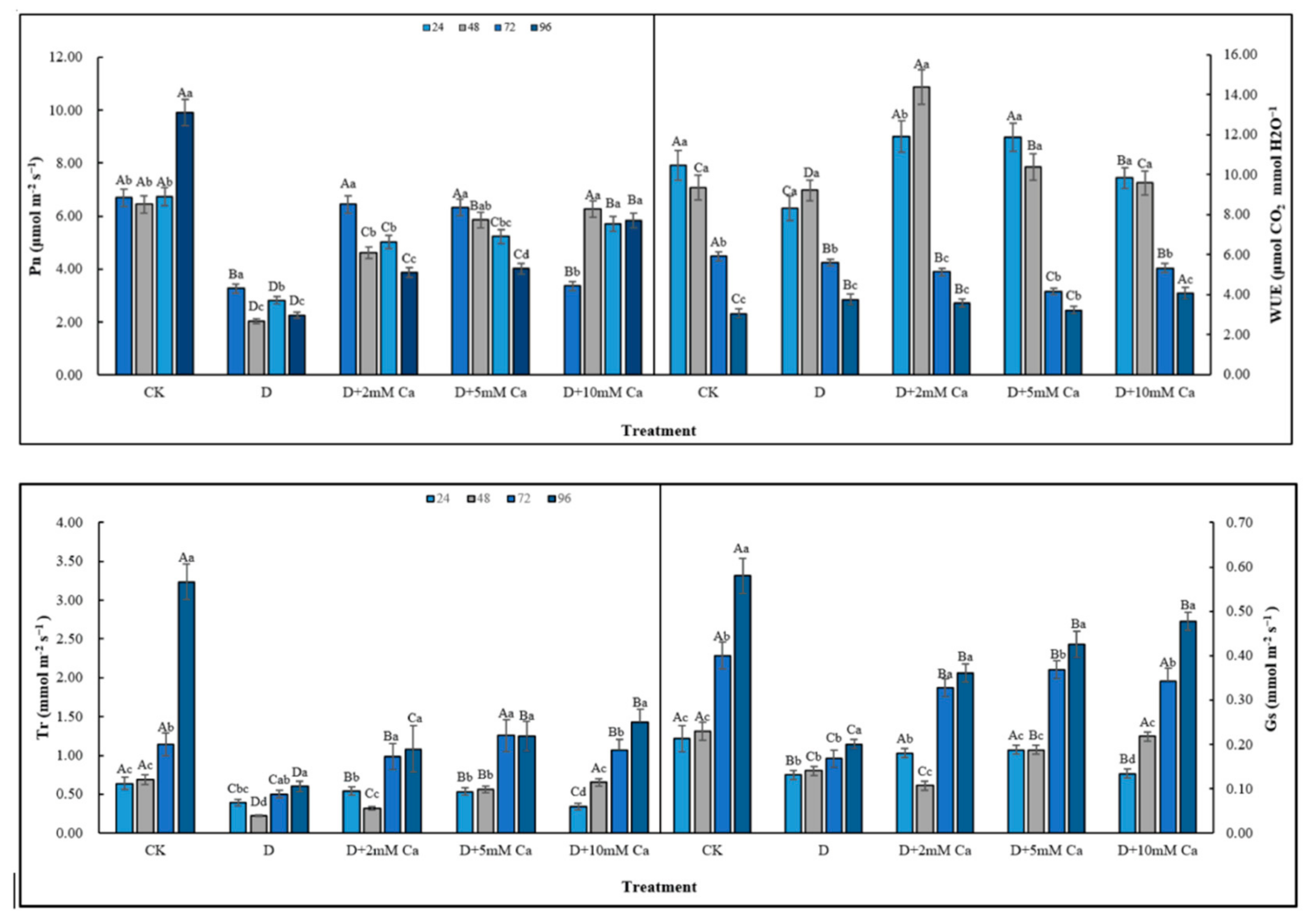 Forests 11 00069 g005