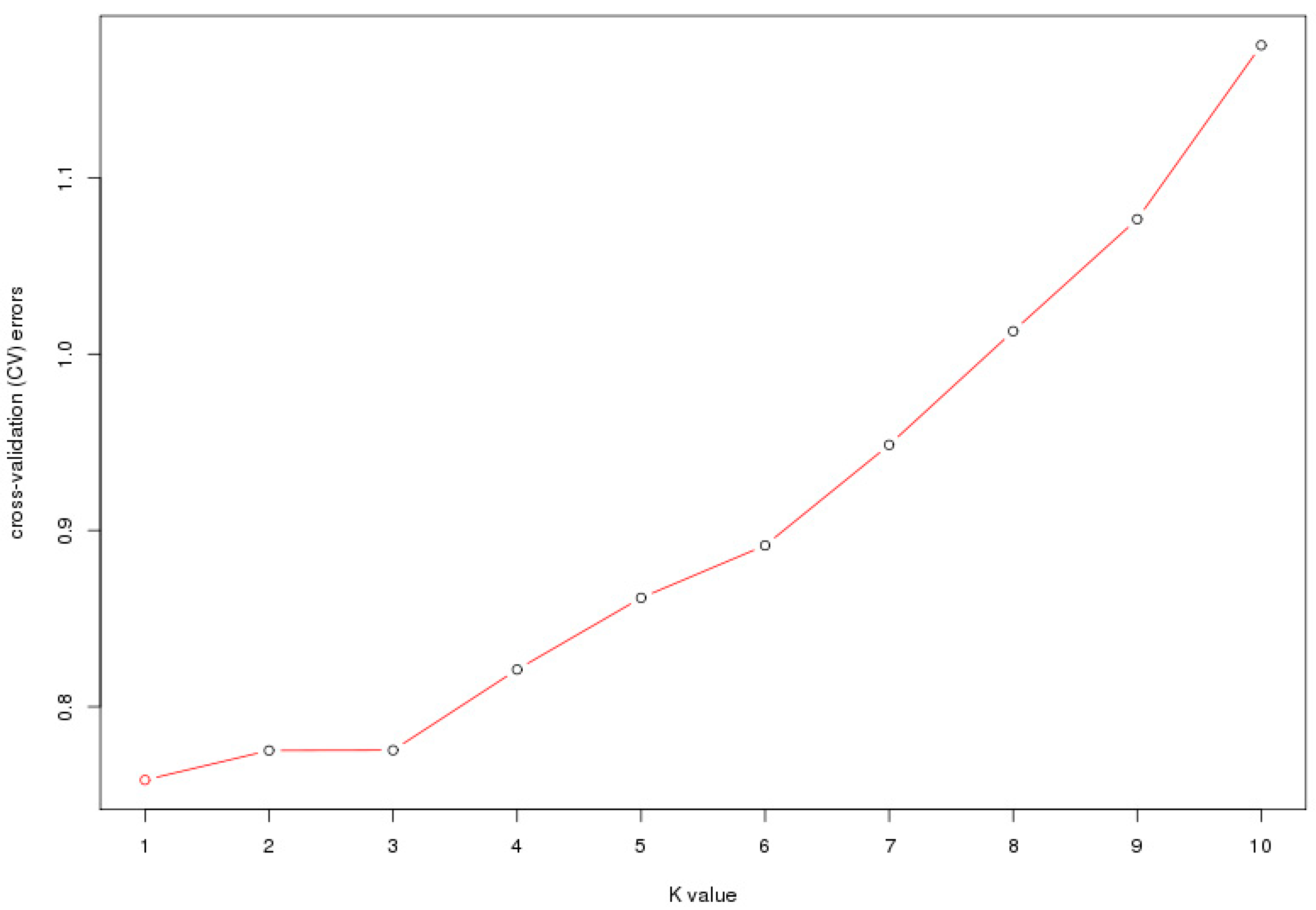 Forests 11 00080 g003 Forests 11 00080 g003