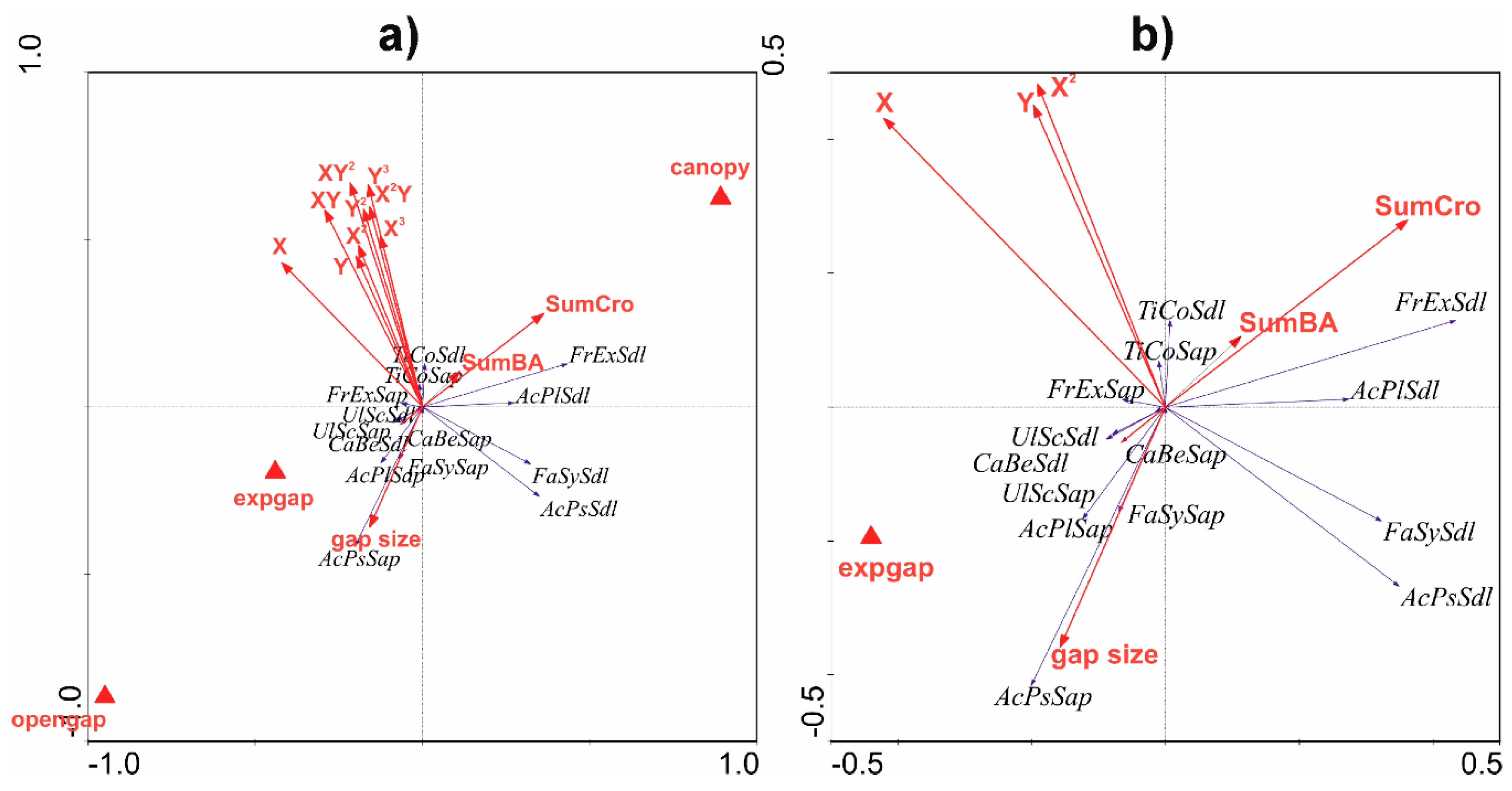 Forests 11 00081 g006